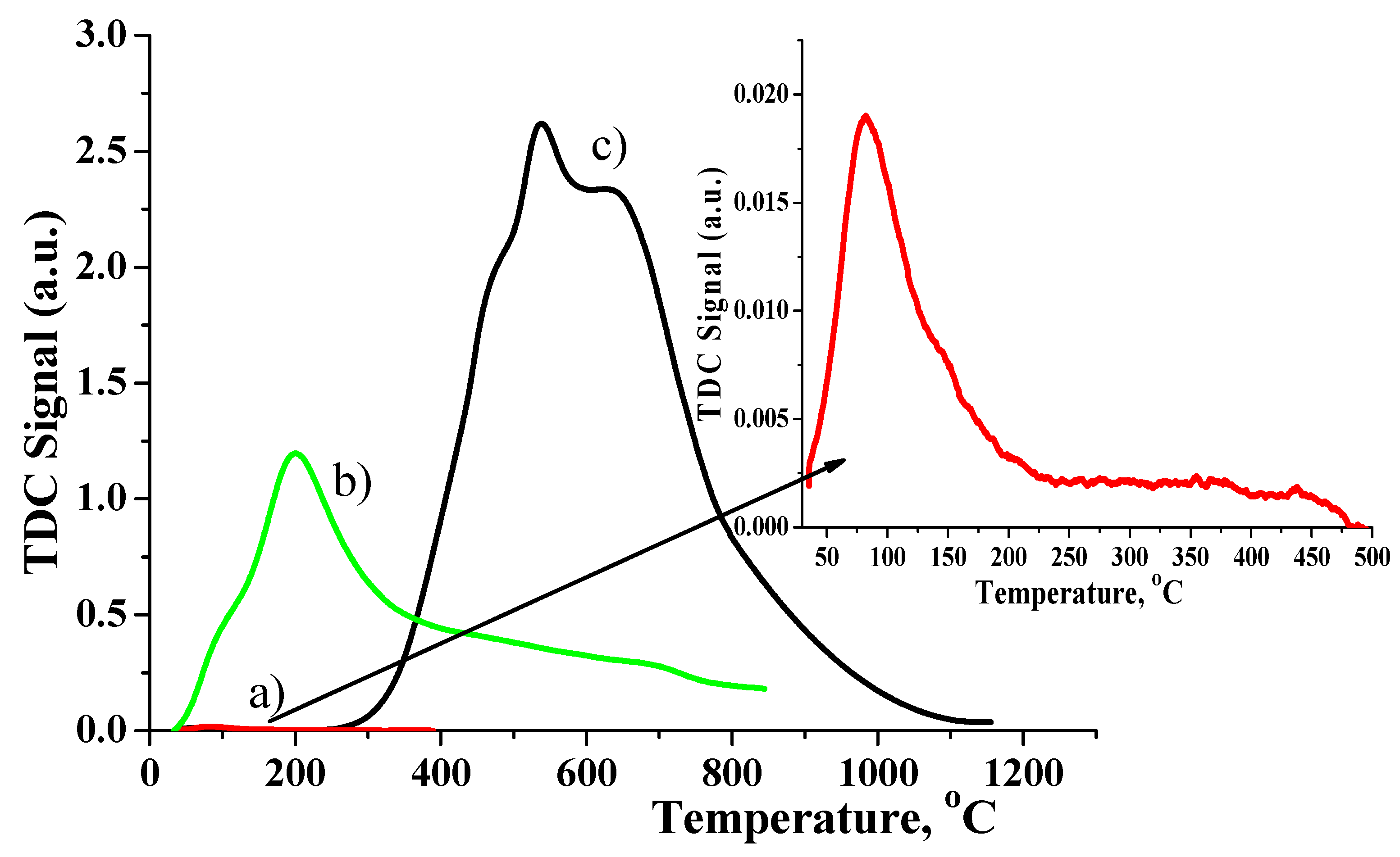 Catalysts 10 00375 g006