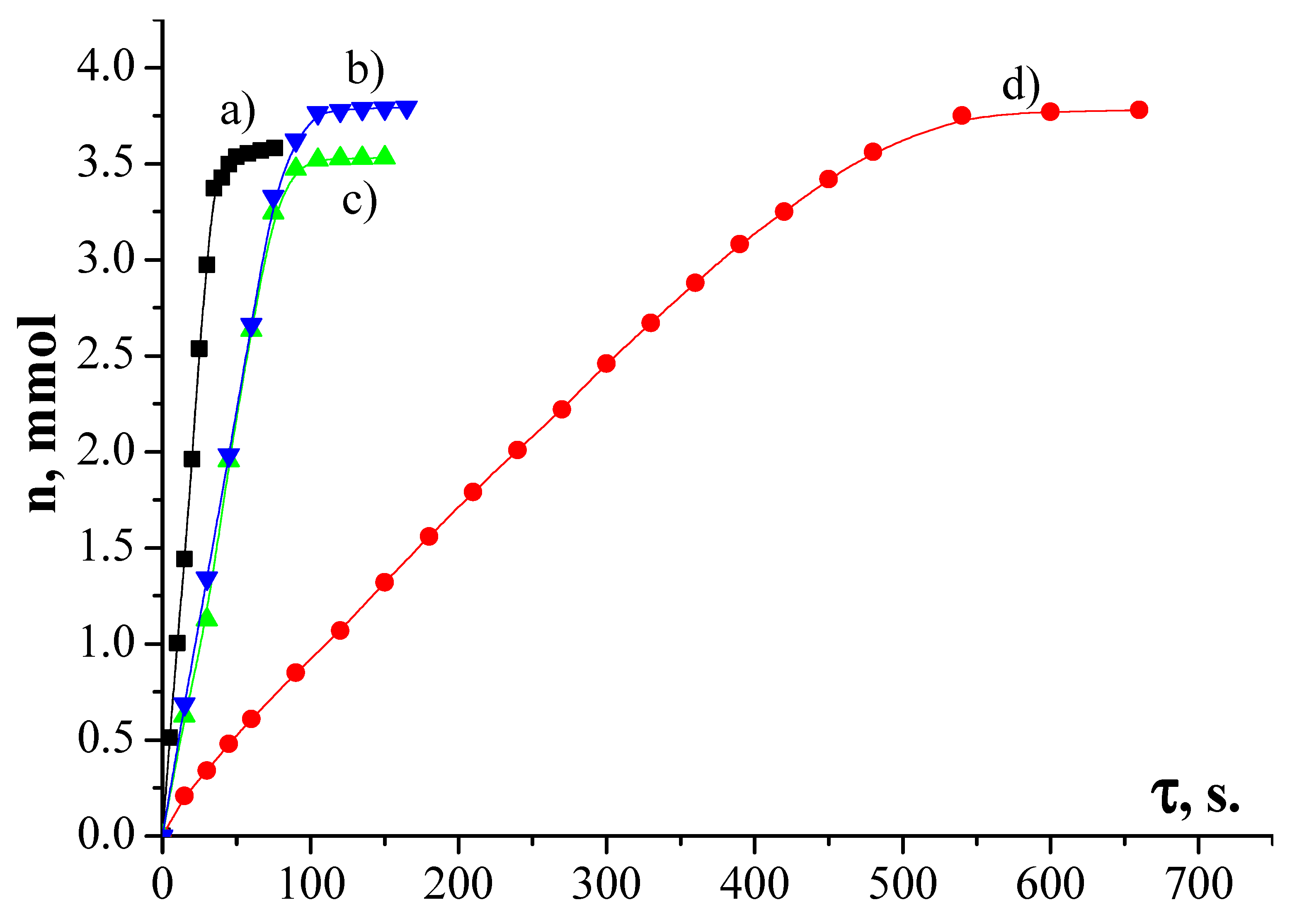 Catalysts 10 00375 g007