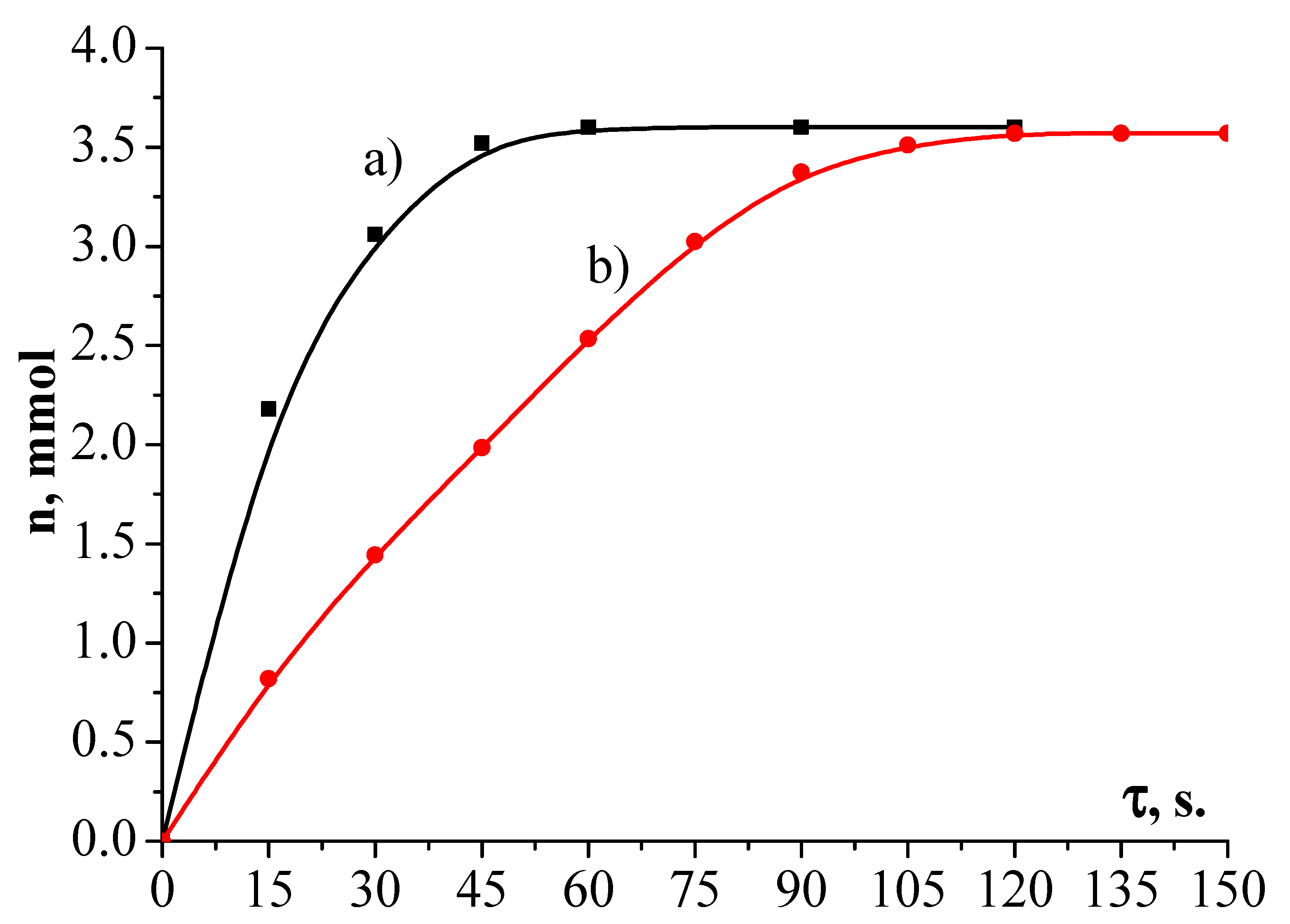 Catalysts 10 00375 g008