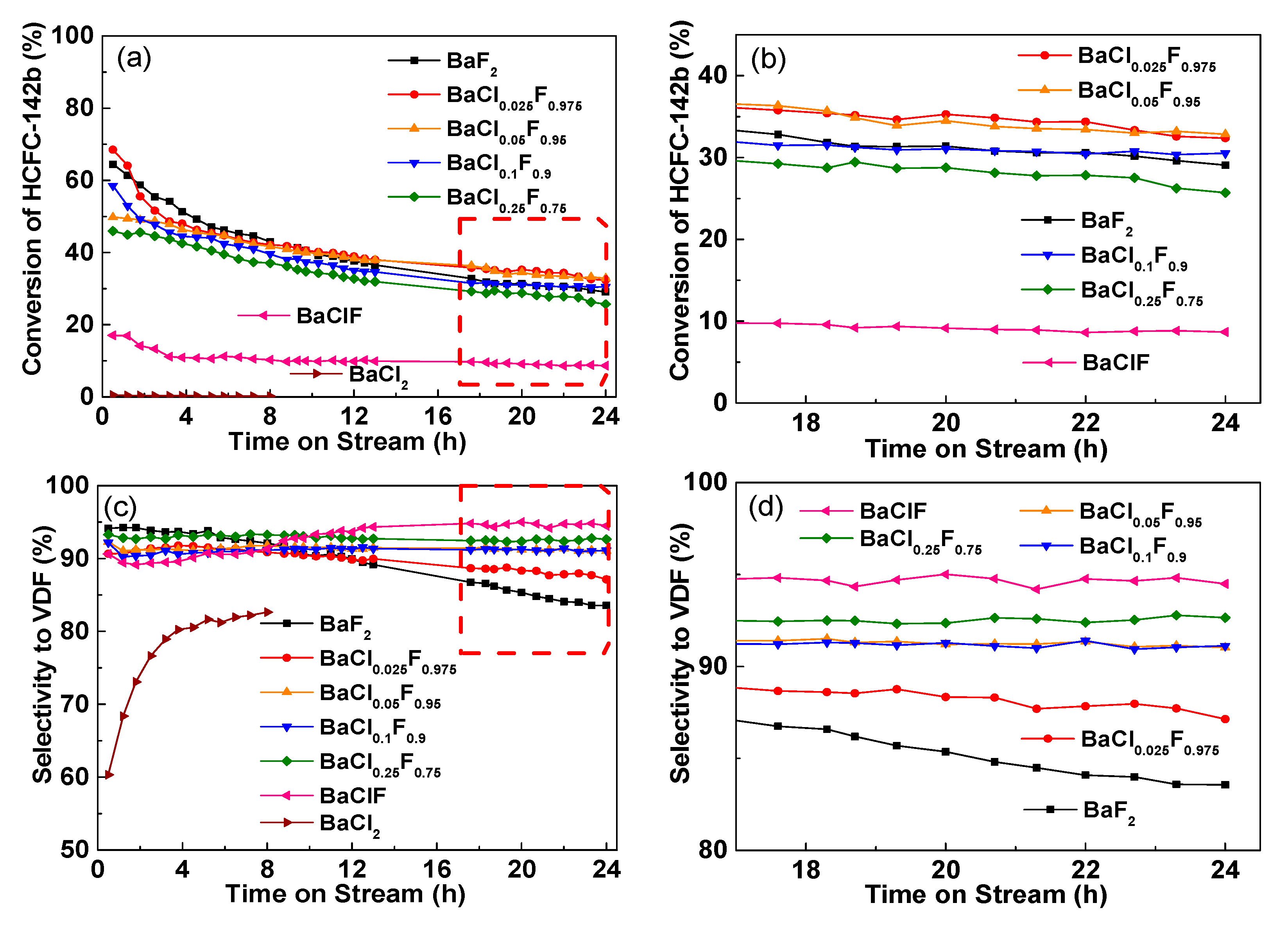 Catalysts 10 00377 g001 Catalysts 10 00377 g001