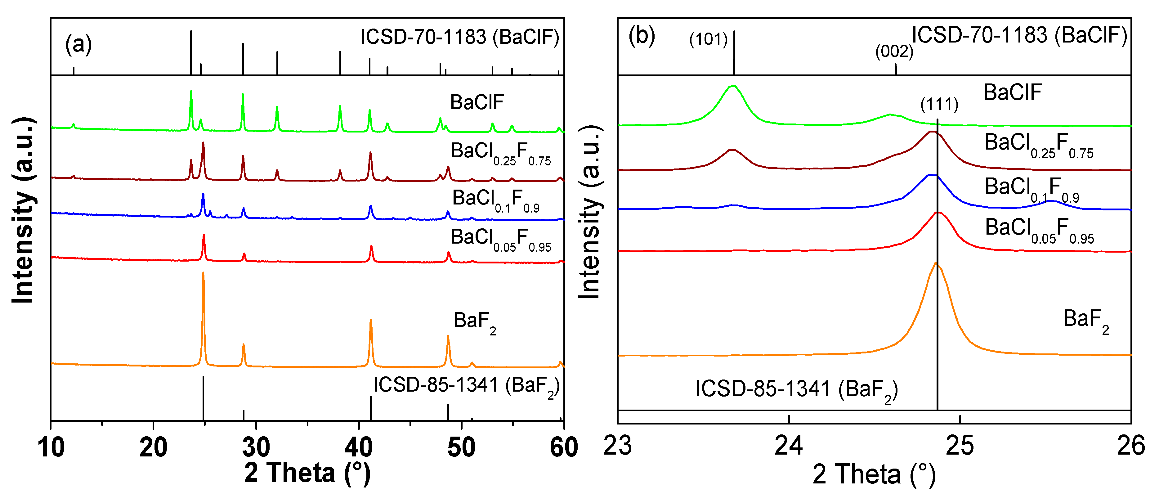Catalysts 10 00377 g002 Catalysts 10 00377 g002