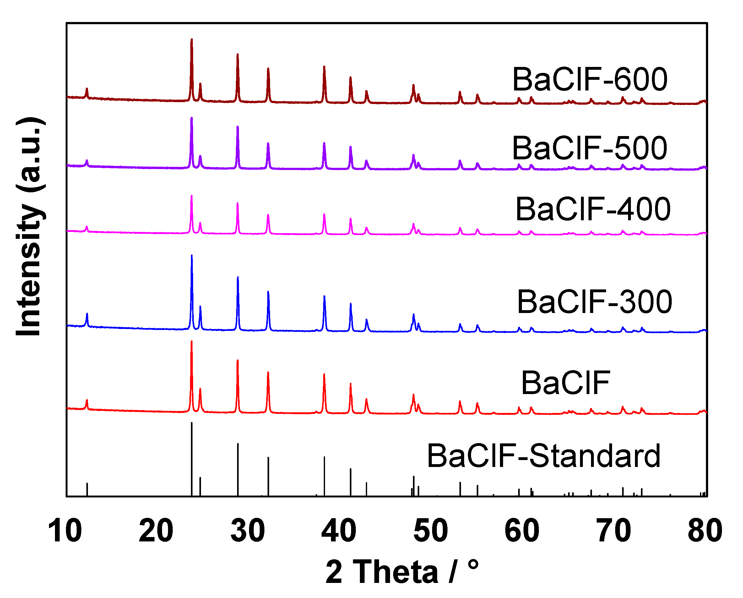 Catalysts 10 00377 g006 Catalysts 10 00377 g006