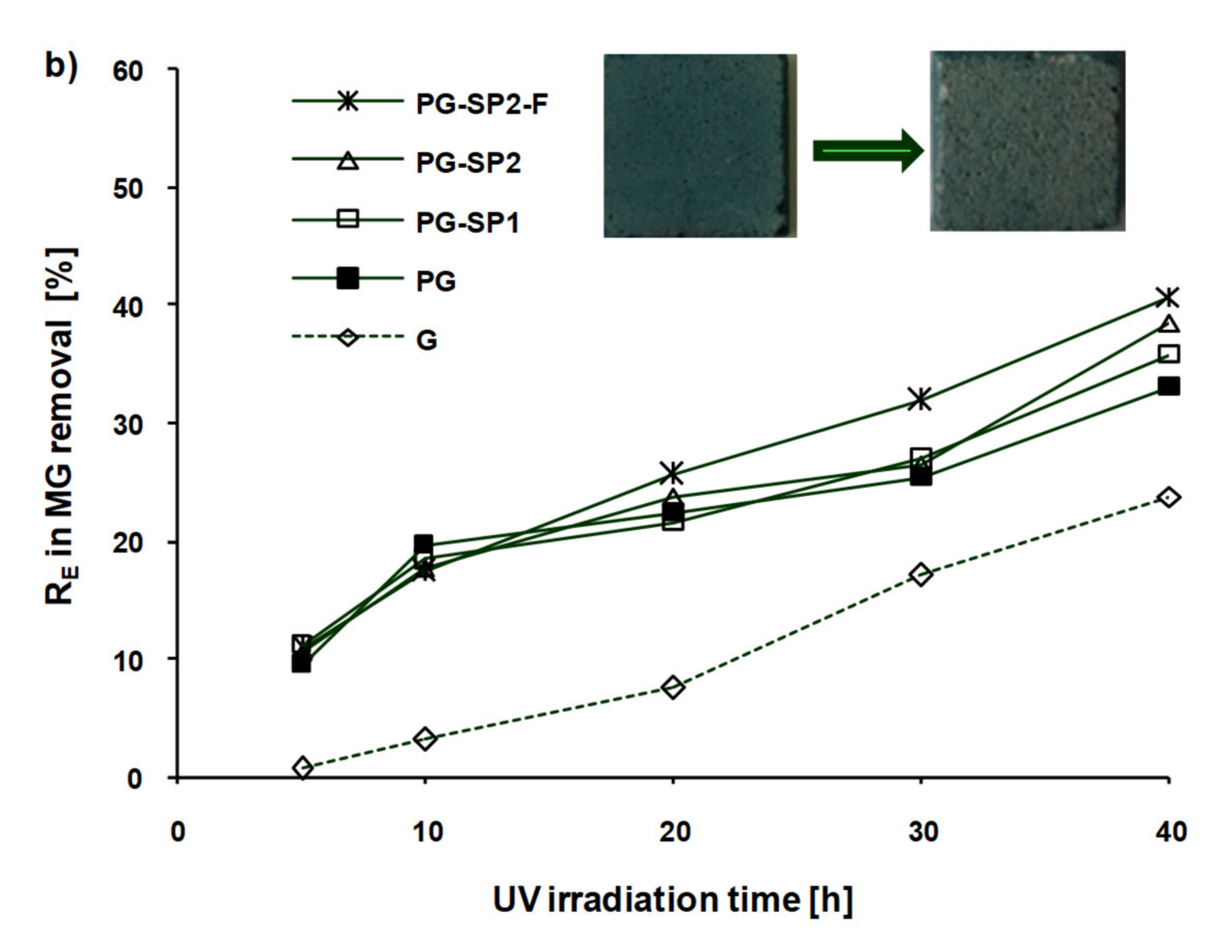 Catalysts 10 00385 g004b