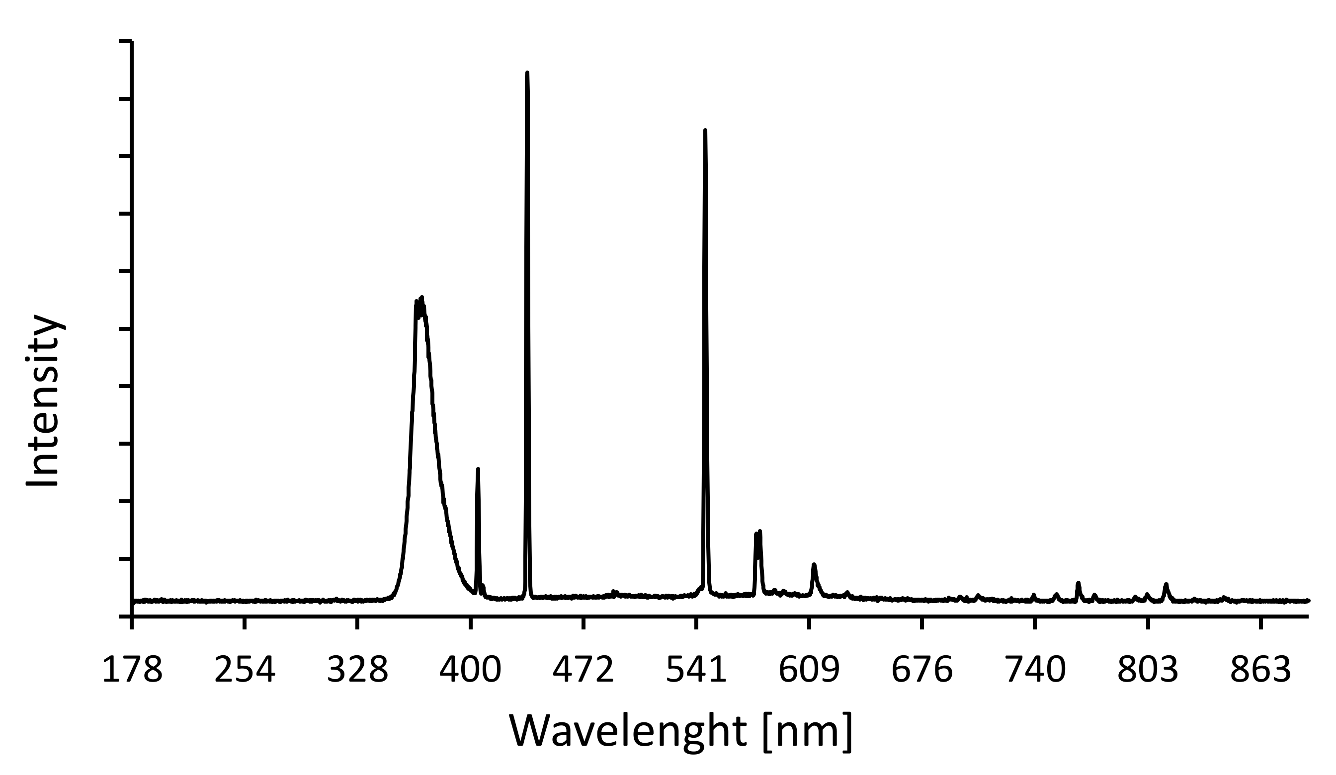 Catalysts 10 00385 g005