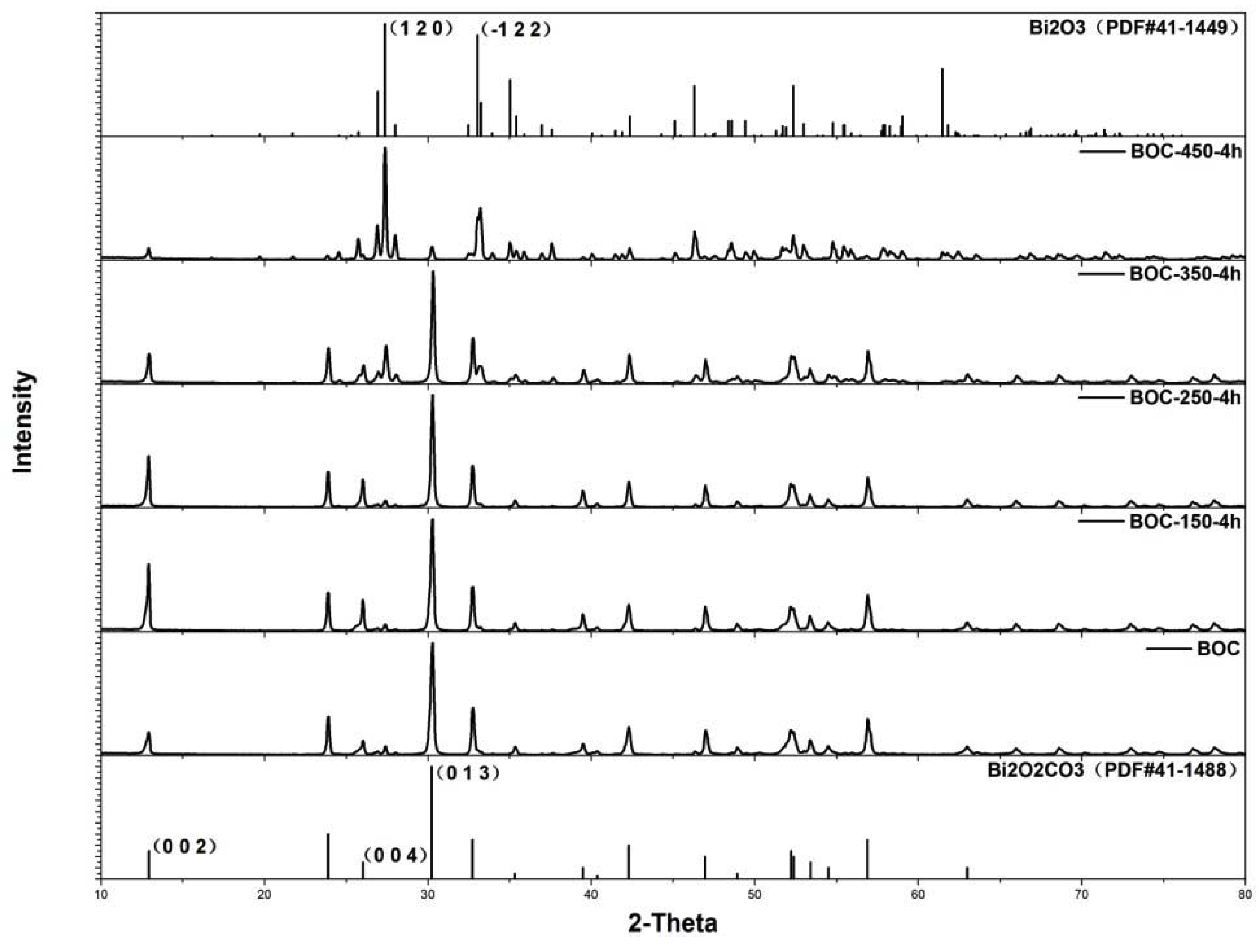 Catalysts 10 00389 g001 Catalysts 10 00389 g001