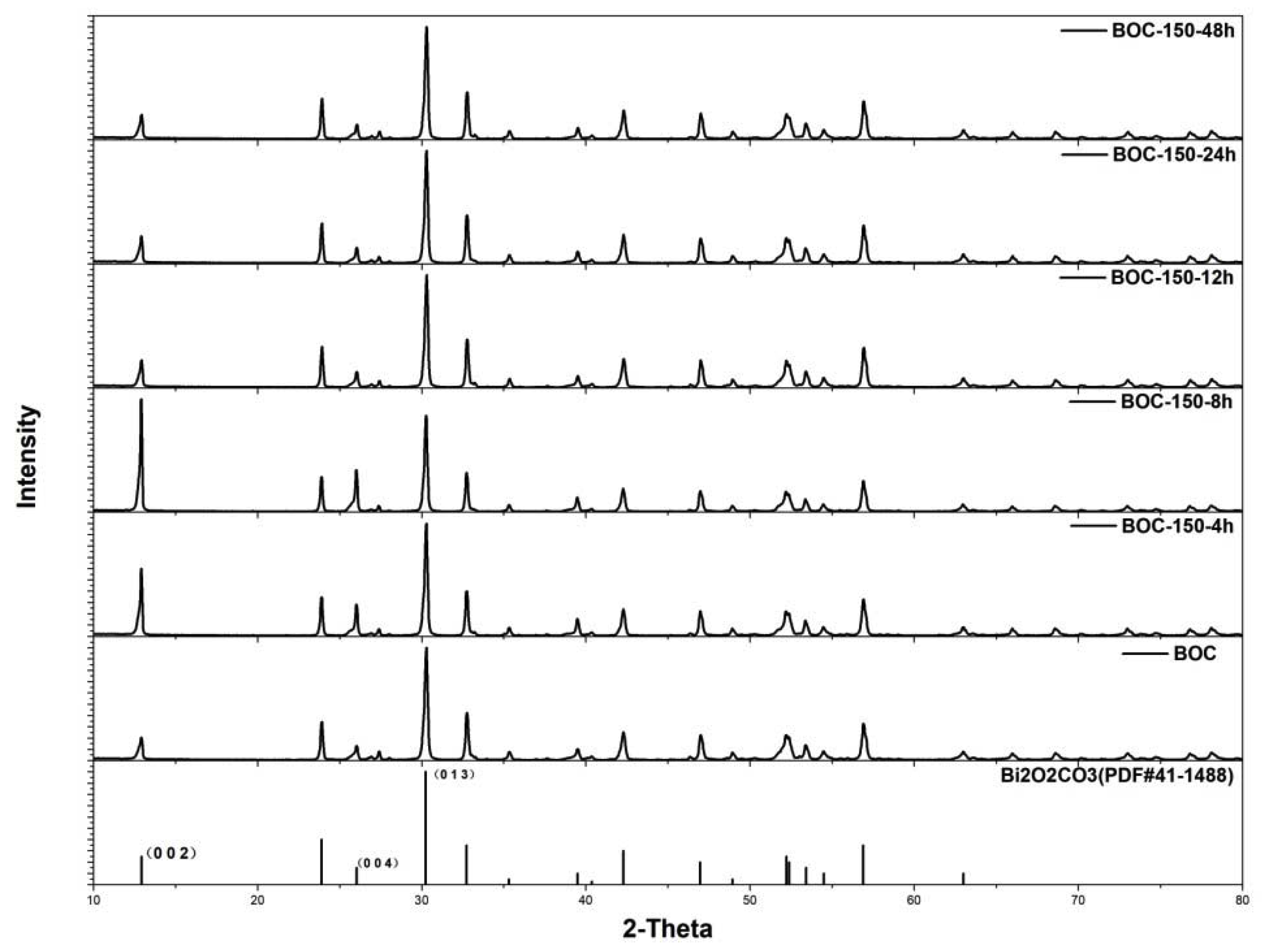 Catalysts 10 00389 g003 Catalysts 10 00389 g003