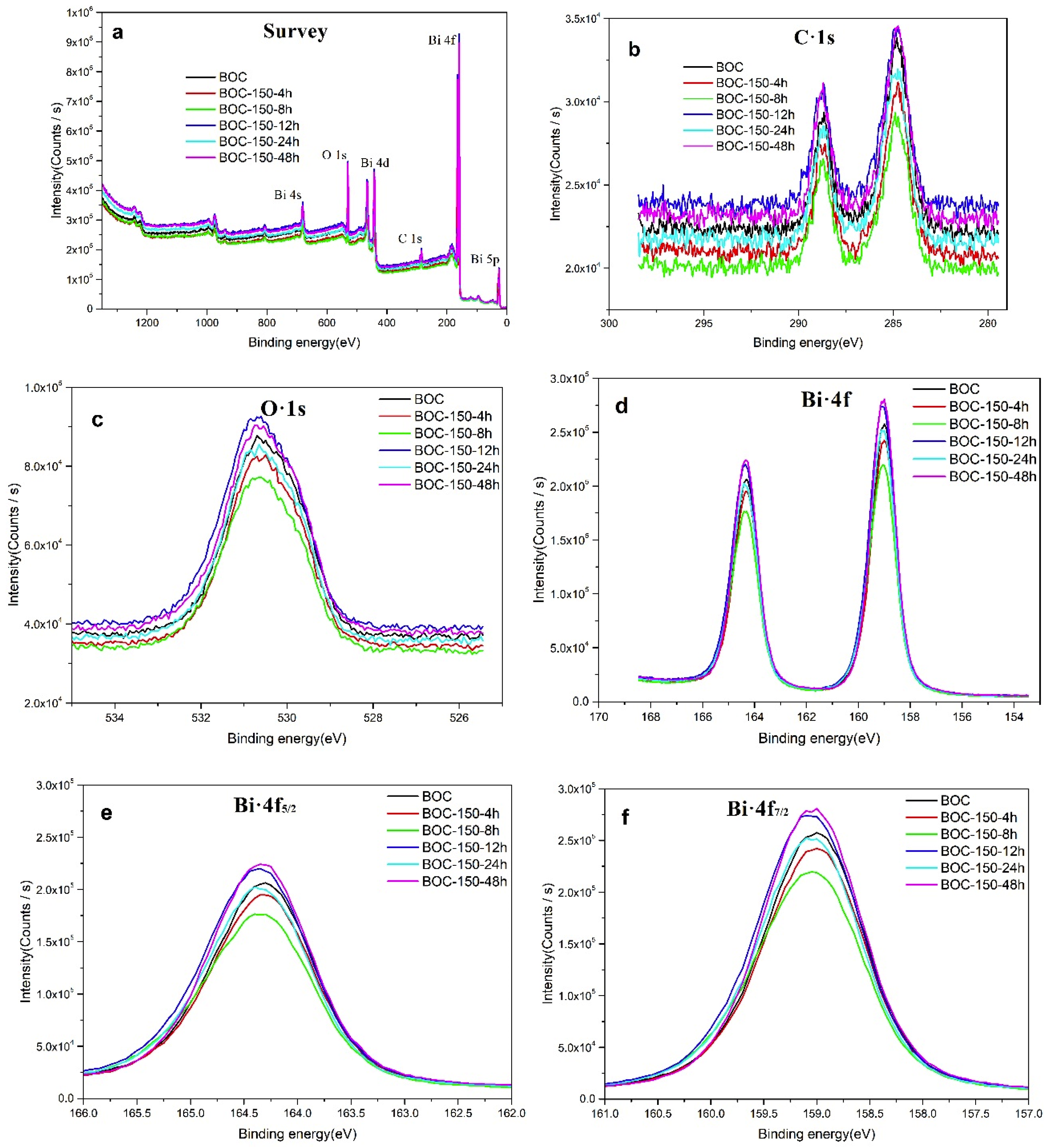 Catalysts 10 00389 g004 Catalysts 10 00389 g004