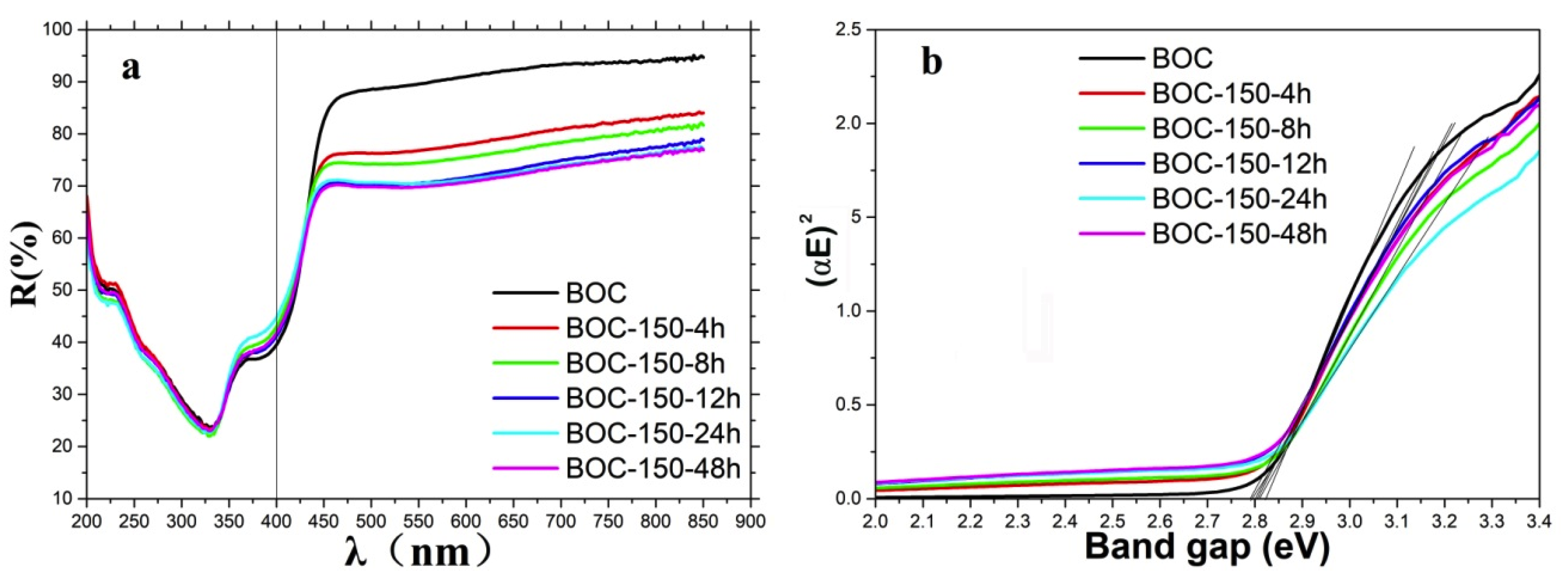 Catalysts 10 00389 g006 Catalysts 10 00389 g006