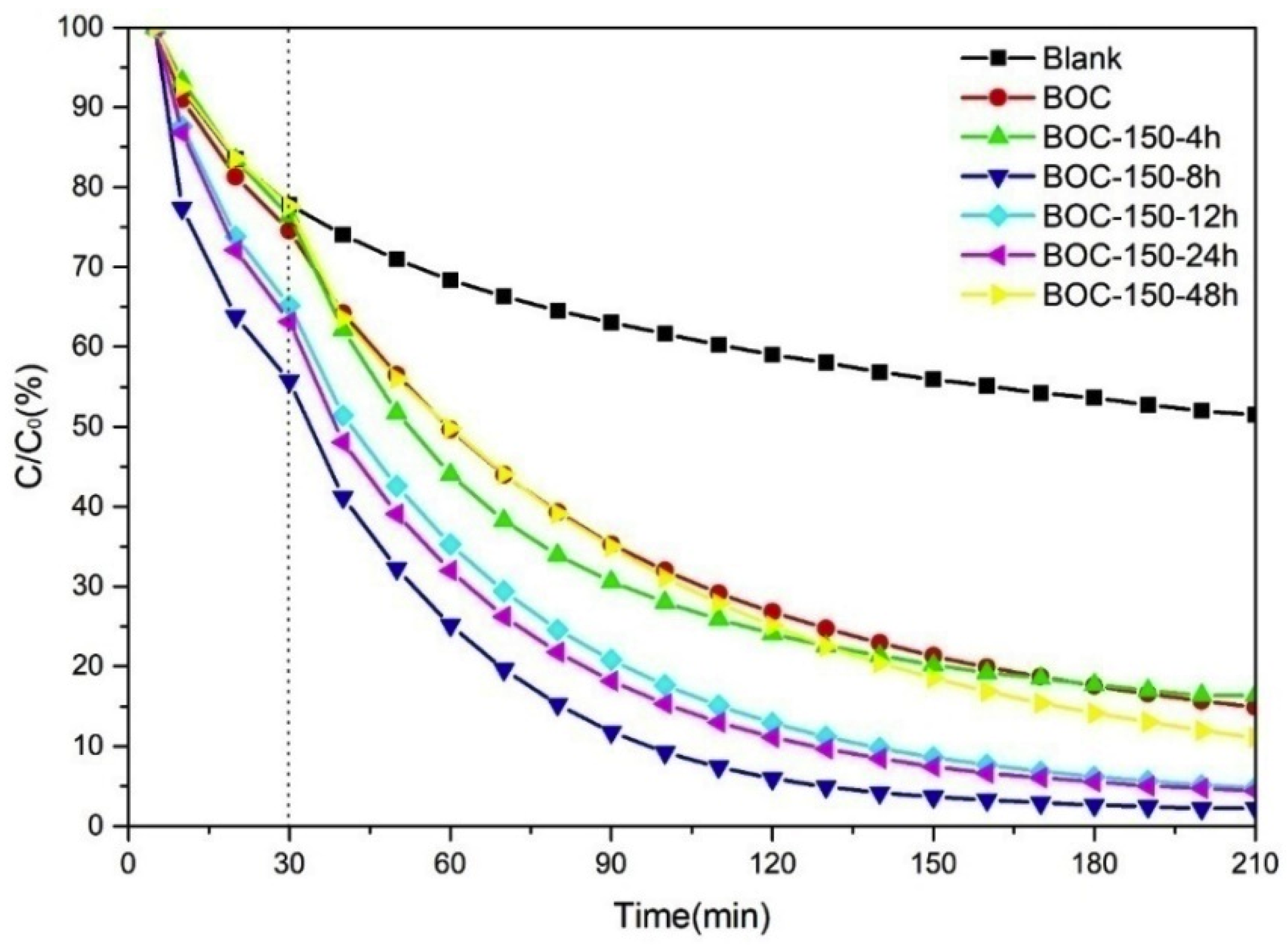 Catalysts 10 00389 g008 Catalysts 10 00389 g008