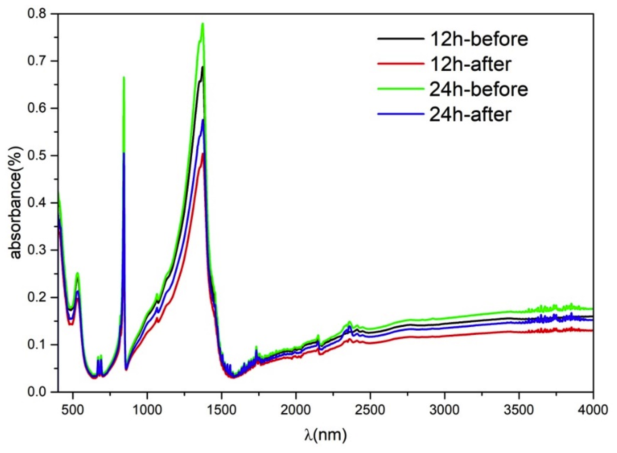 Catalysts 10 00389 g009 Catalysts 10 00389 g009