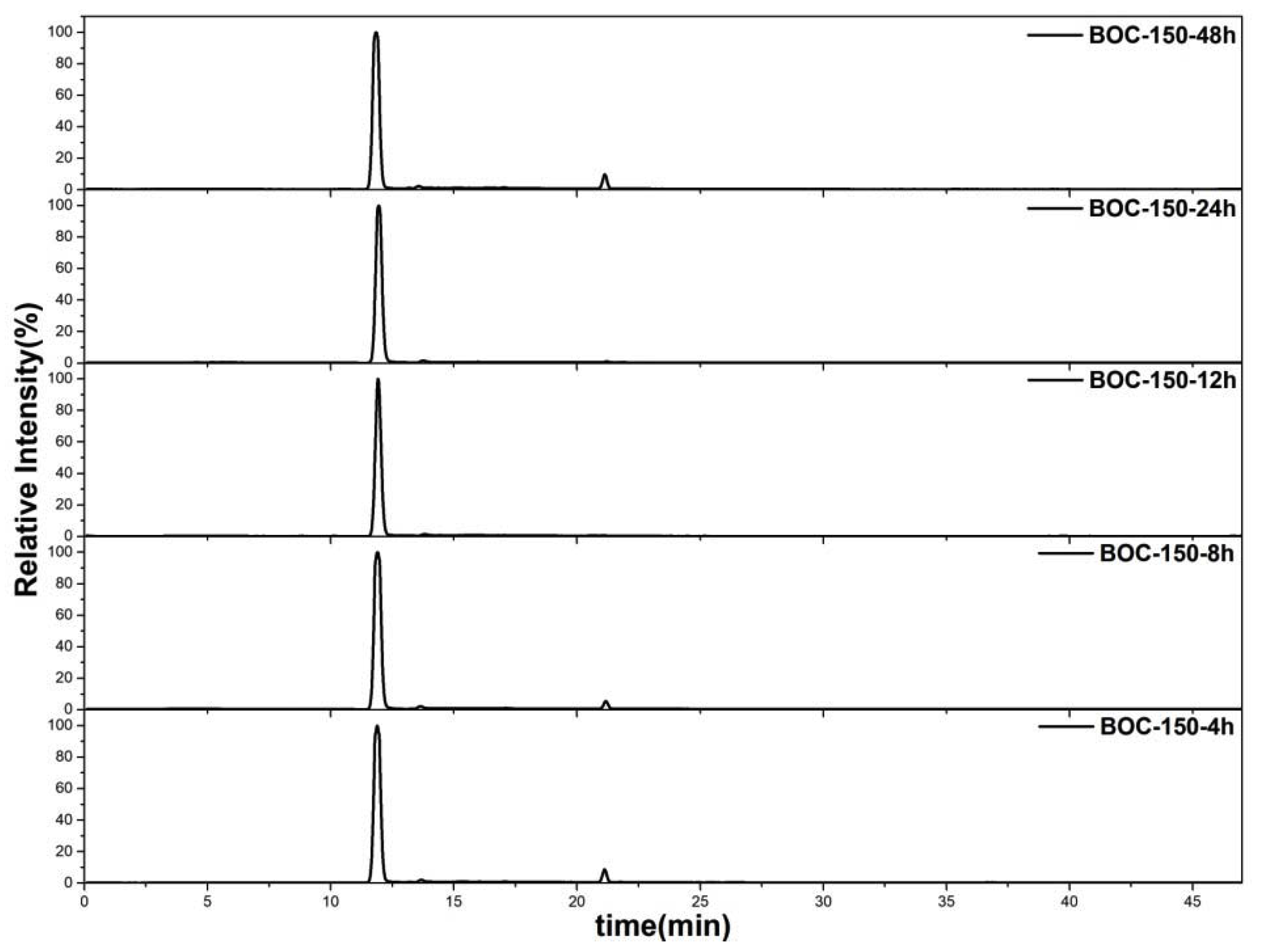 Catalysts 10 00389 g010 Catalysts 10 00389 g010