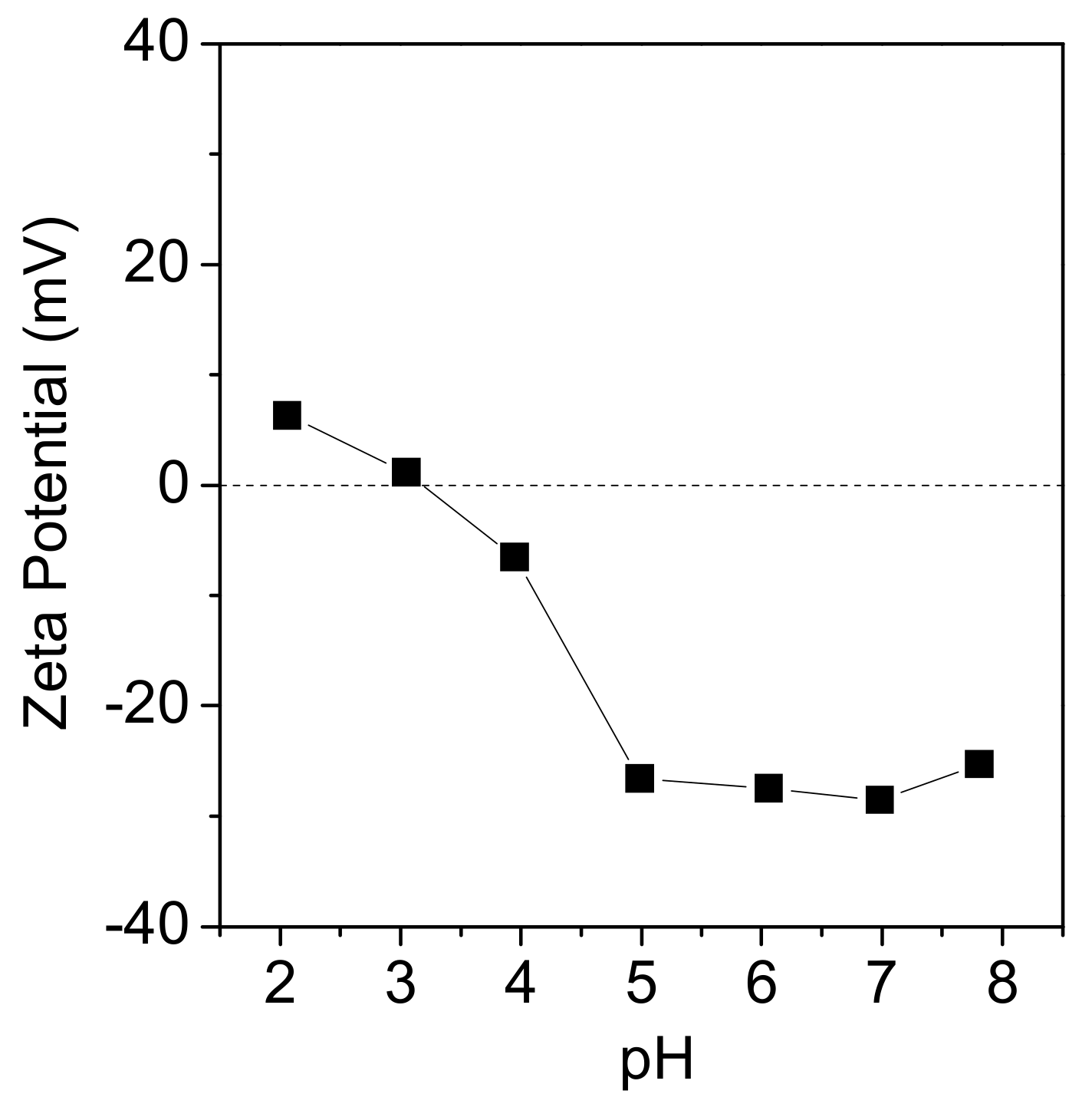 Catalysts 10 00391 g003 Catalysts 10 00391 g003