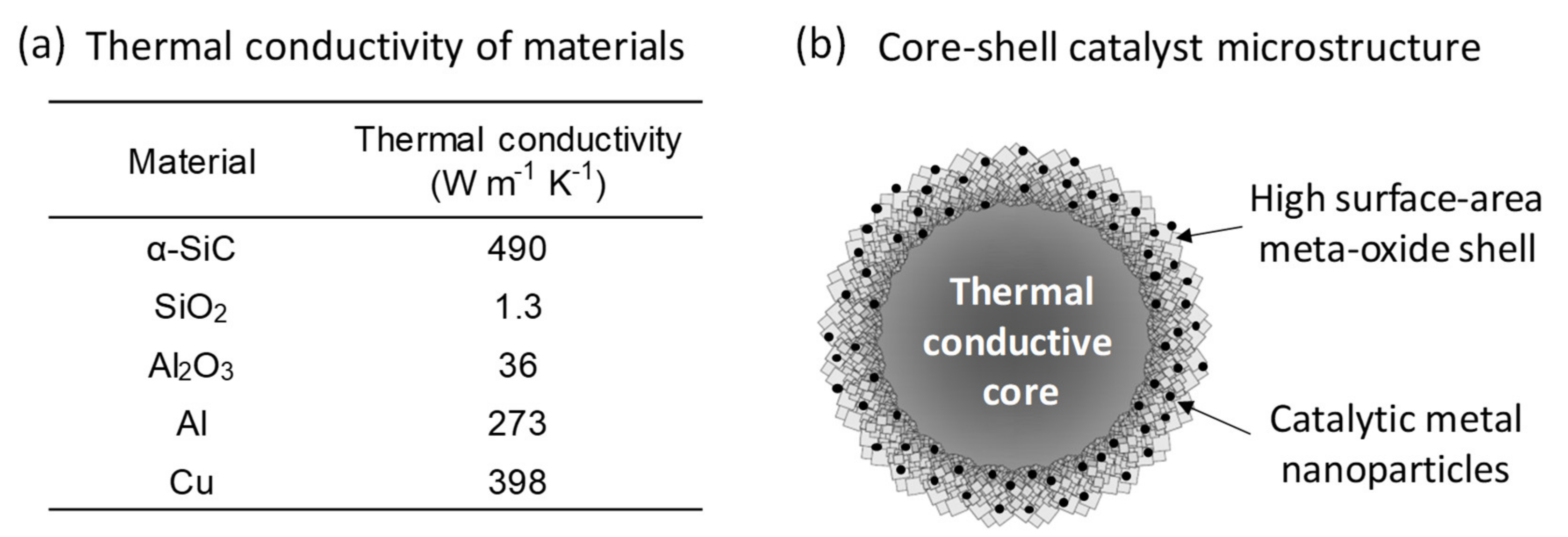 Catalysts 10 00391 sch001 Catalysts 10 00391 sch001