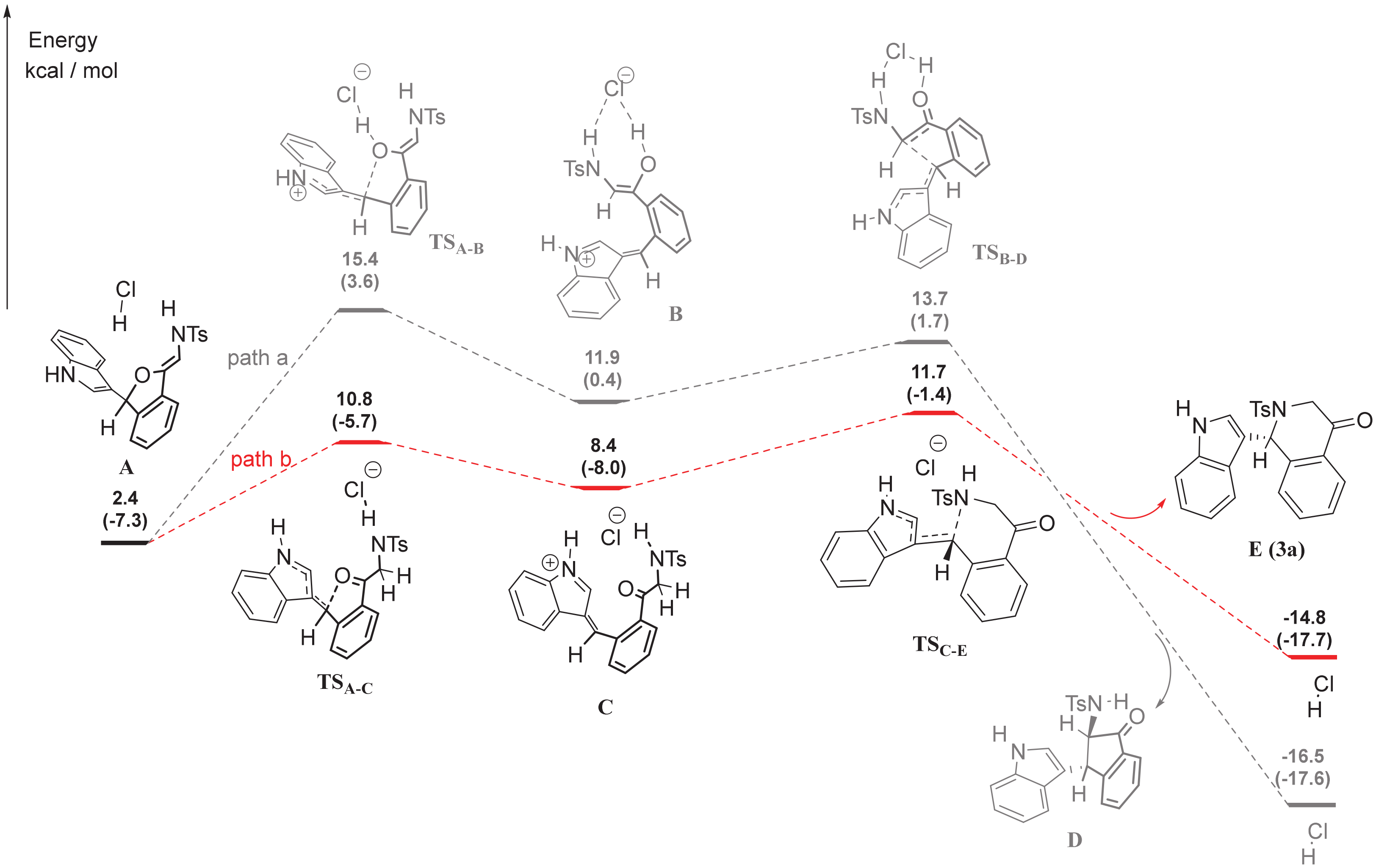 Catalysts 10 00392 g004 Catalysts 10 00392 g004