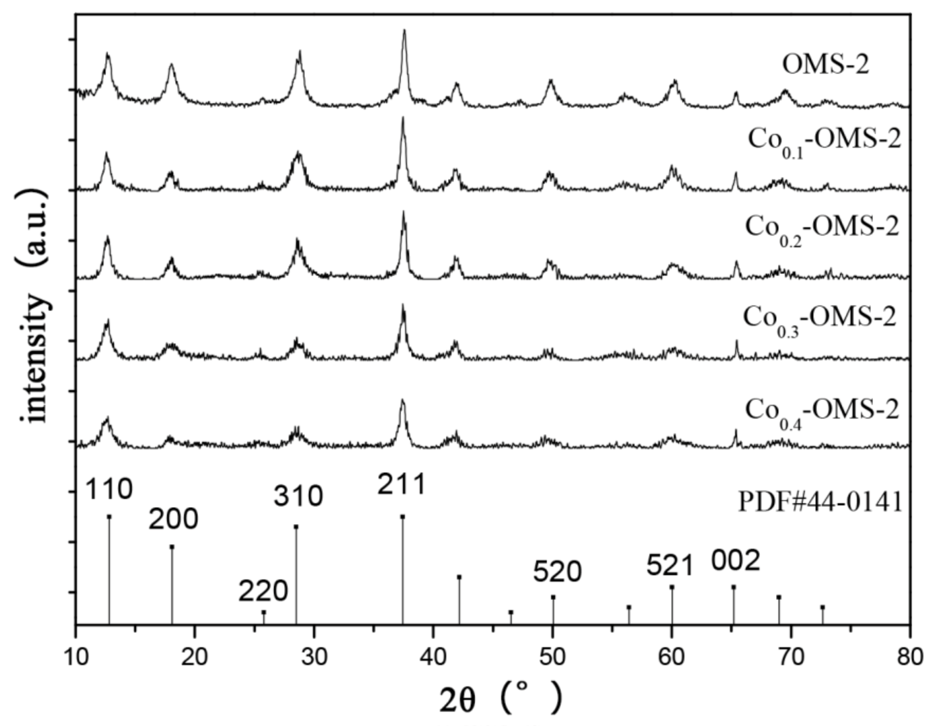 Catalysts 10 00396 g001 Catalysts 10 00396 g001