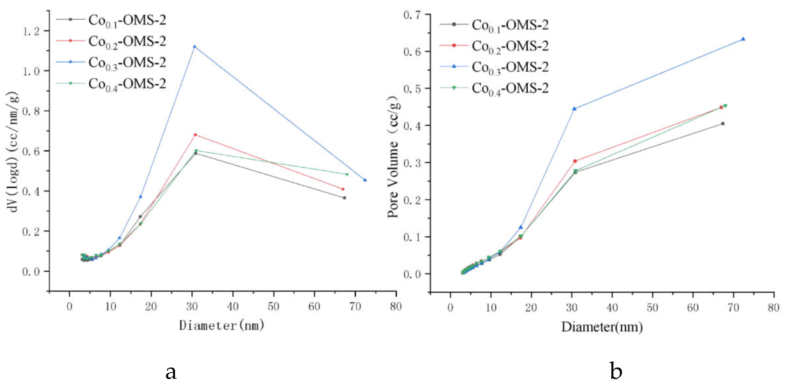 Catalysts 10 00396 g003 Catalysts 10 00396 g003