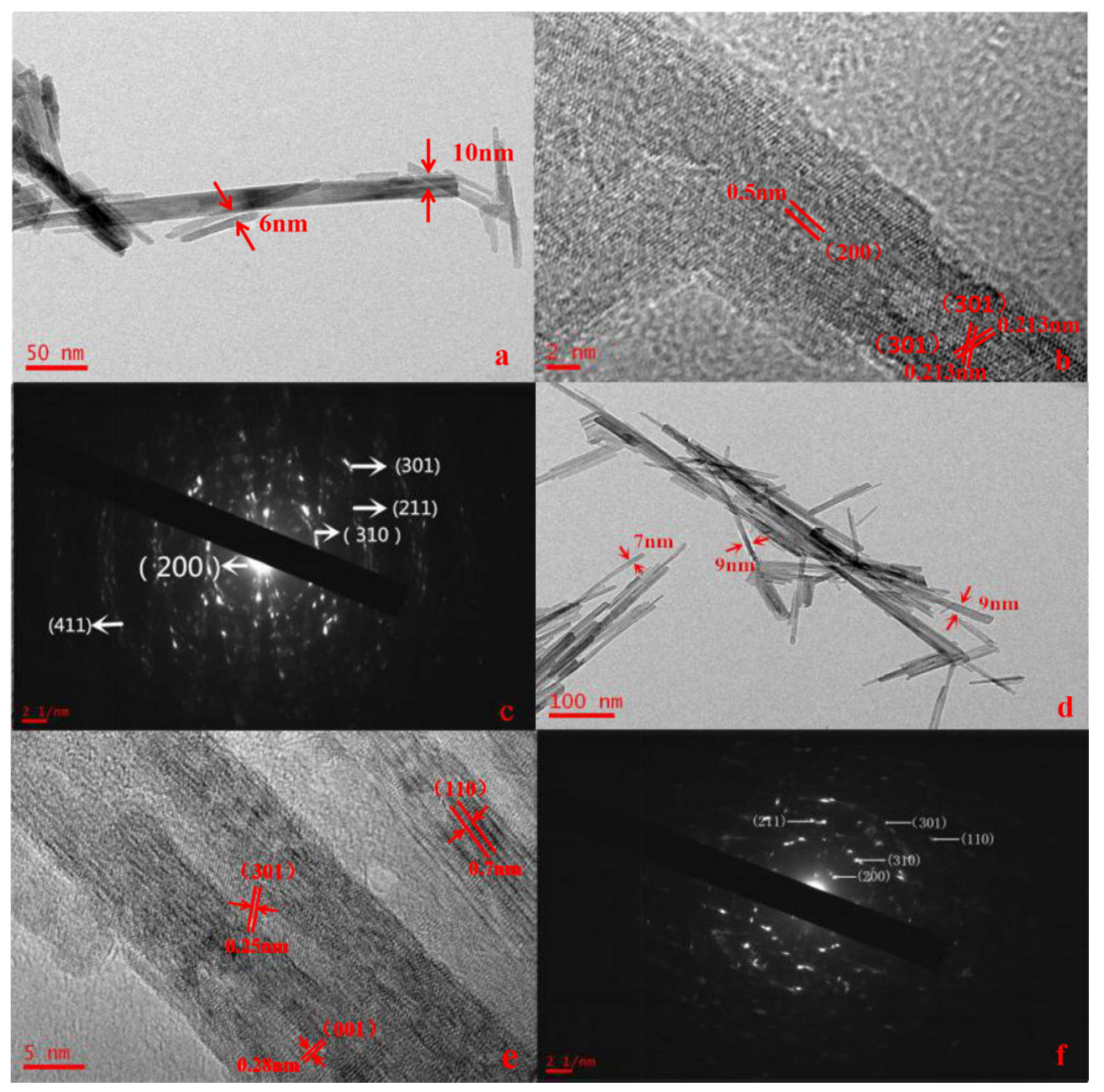 Catalysts 10 00396 g006 Catalysts 10 00396 g006