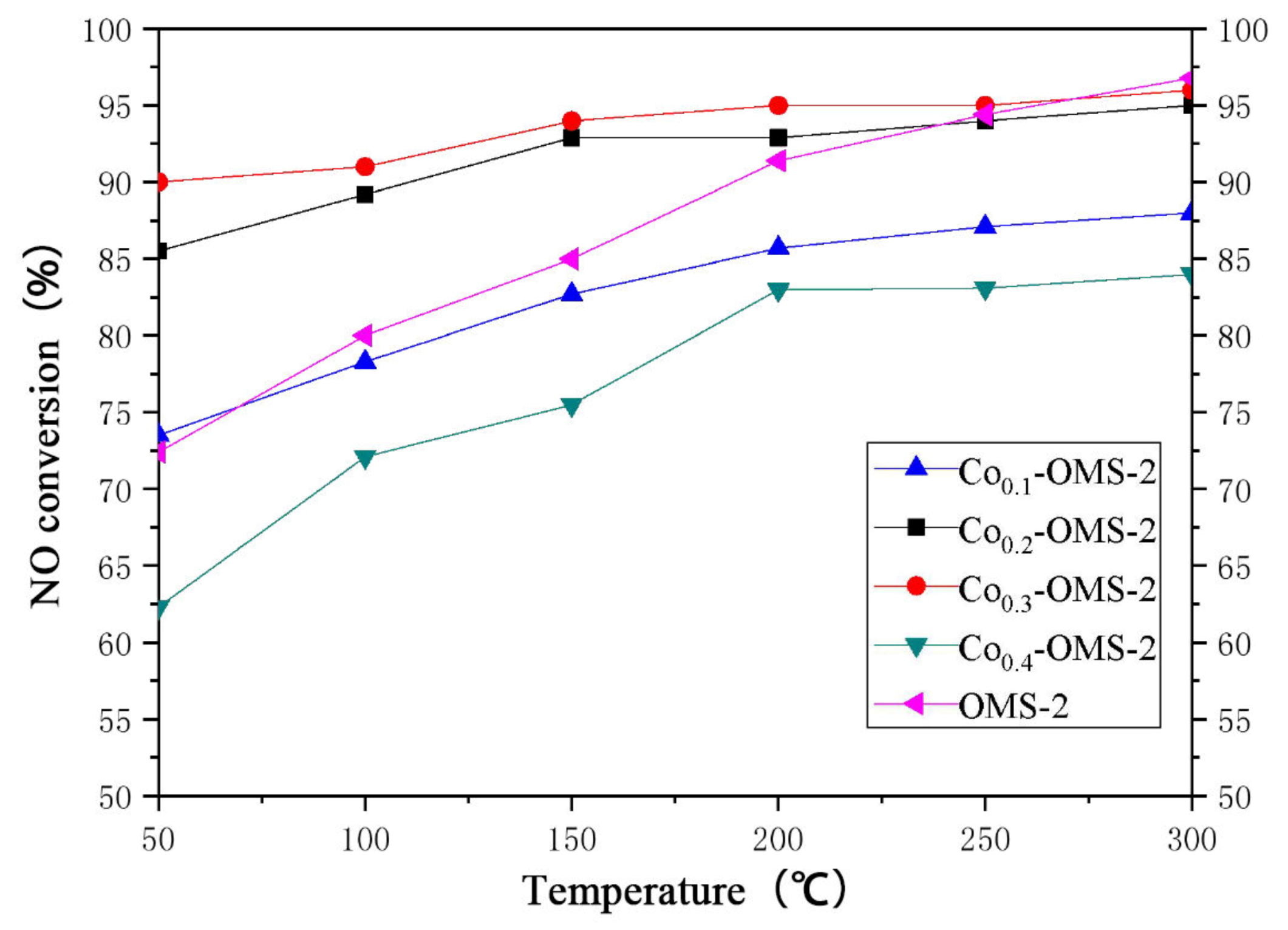 Catalysts 10 00396 g010 Catalysts 10 00396 g010