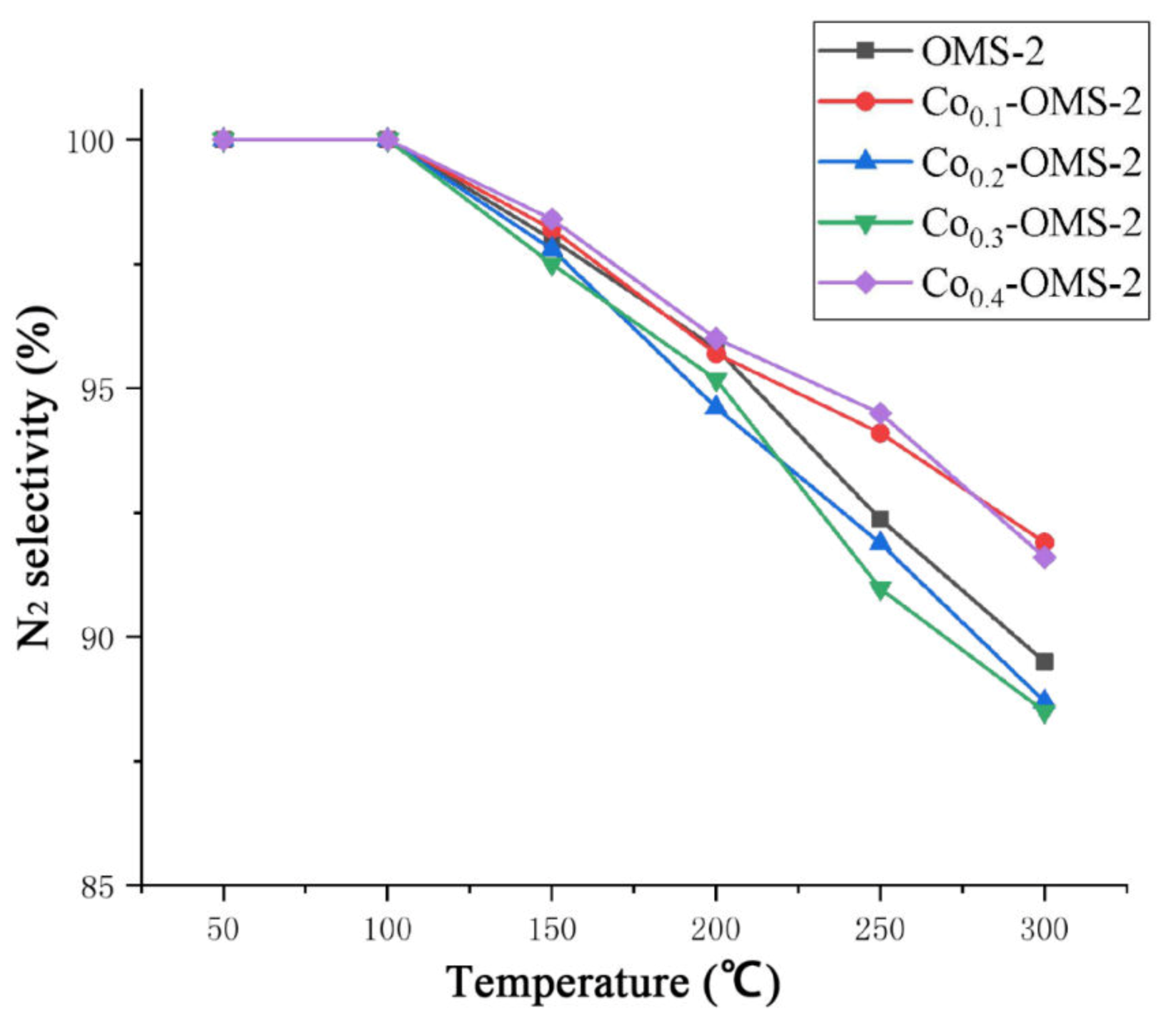 Catalysts 10 00396 g011 Catalysts 10 00396 g011