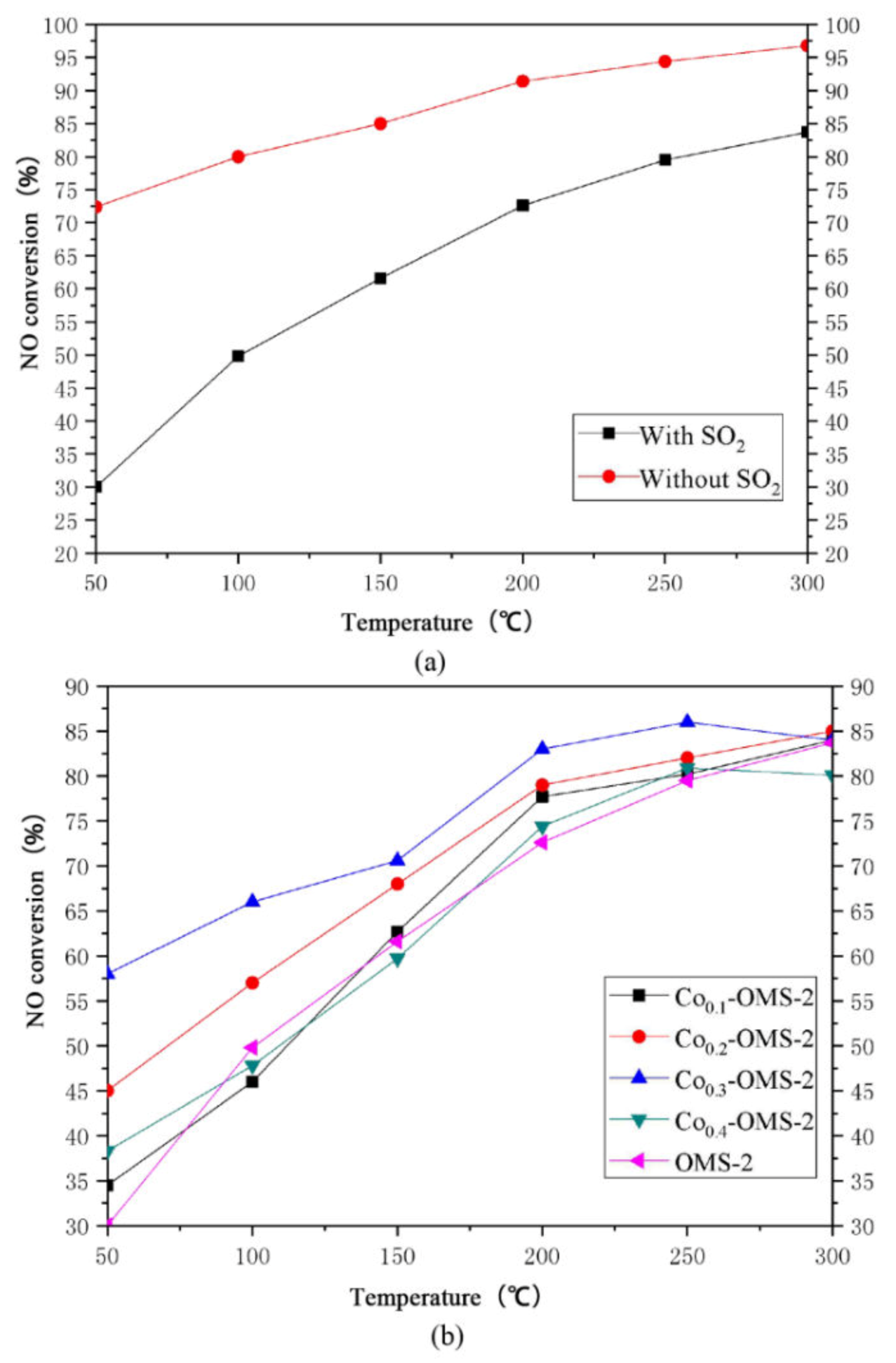 Catalysts 10 00396 g012 Catalysts 10 00396 g012
