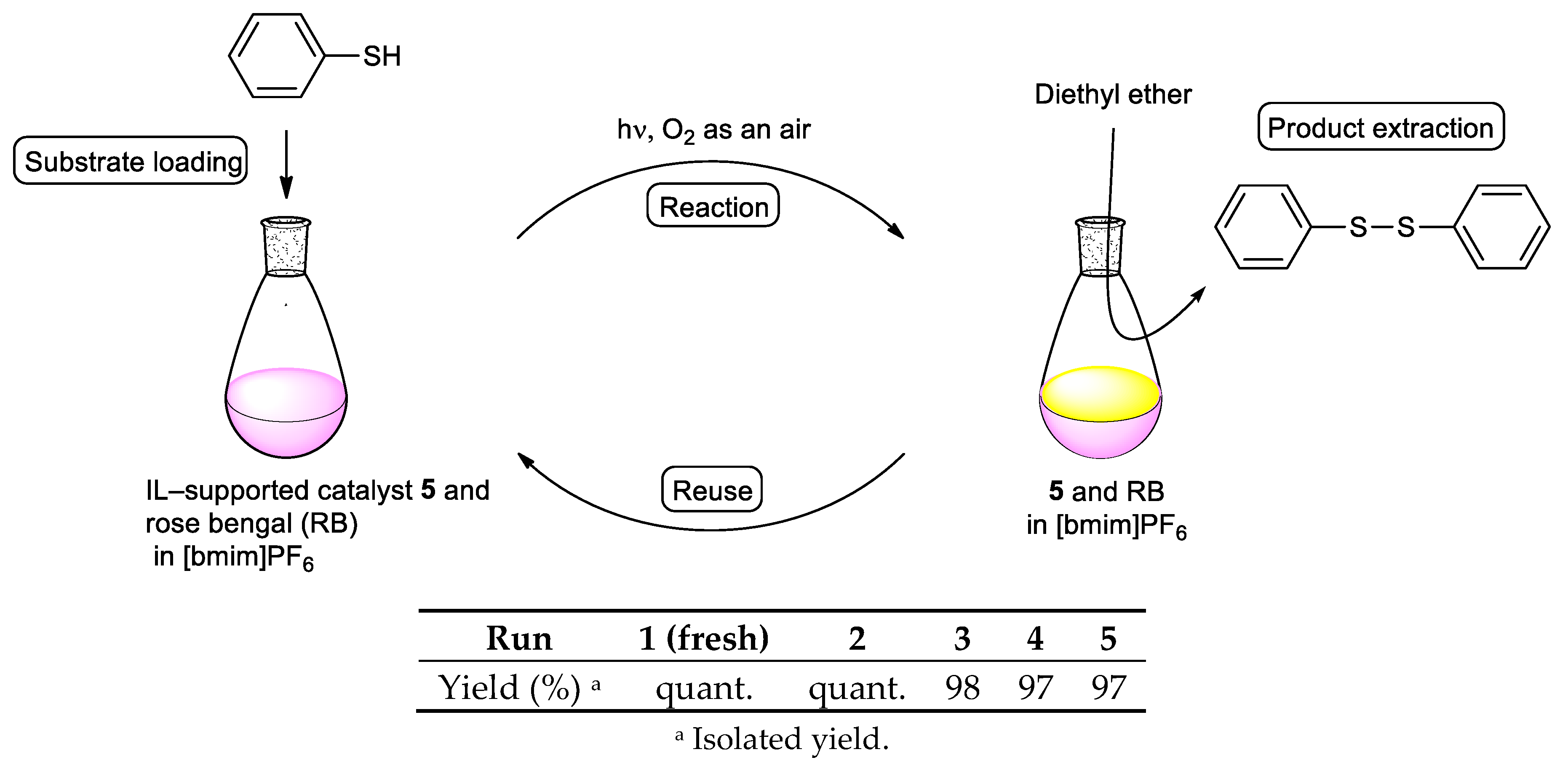 Catalysts 10 00398 g002