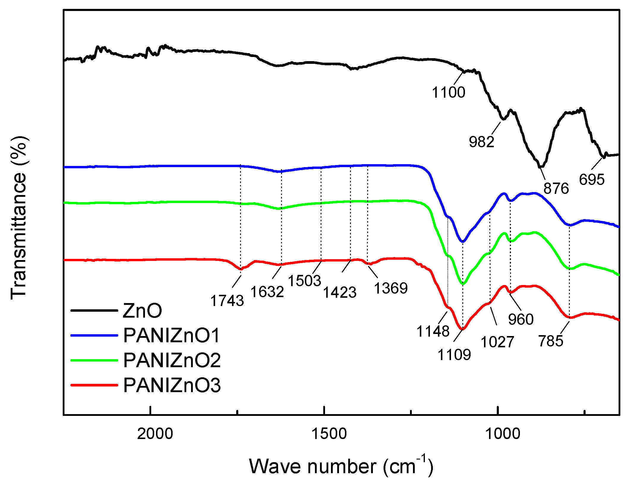Catalysts 10 00400 g001