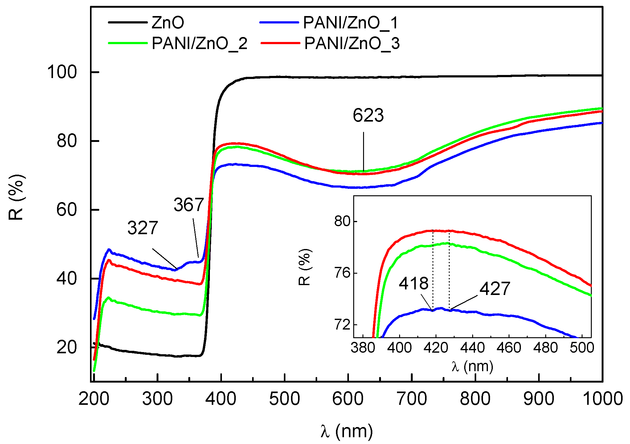Catalysts 10 00400 g002