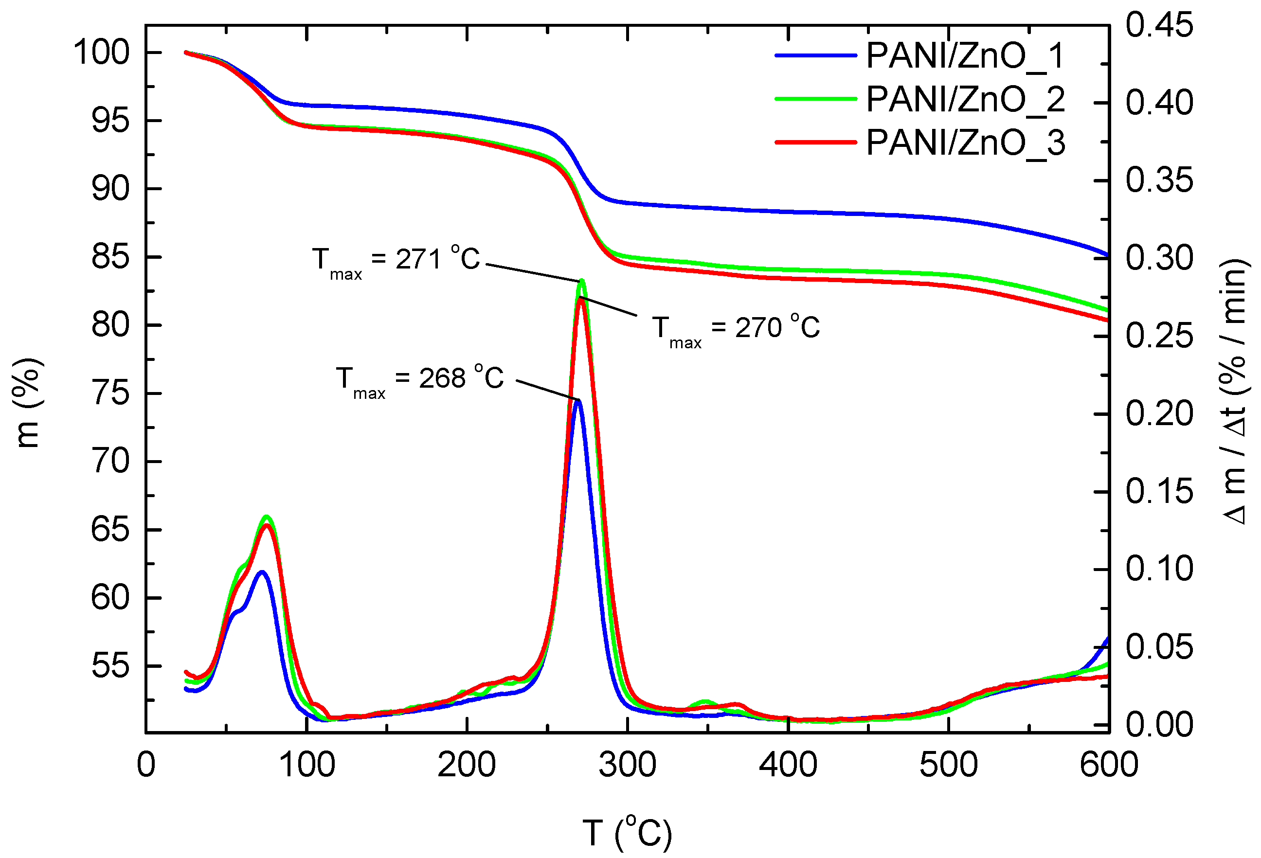 Catalysts 10 00400 g003