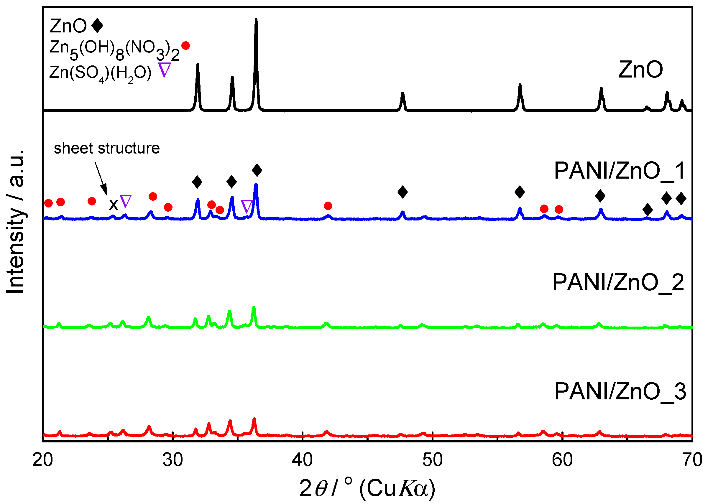 Catalysts 10 00400 g006