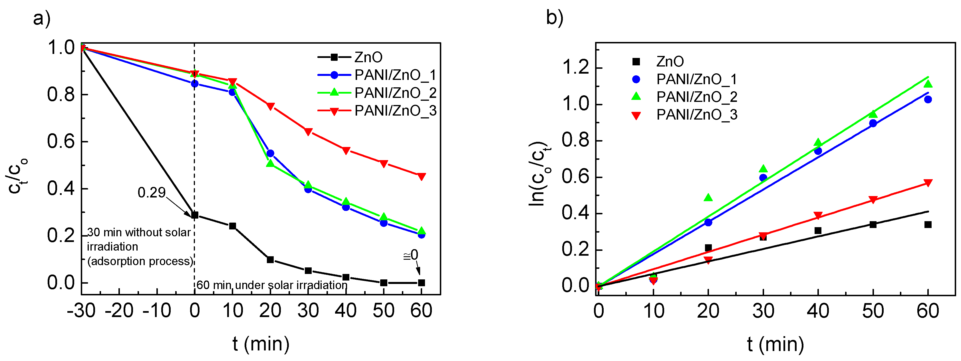Catalysts 10 00400 g007