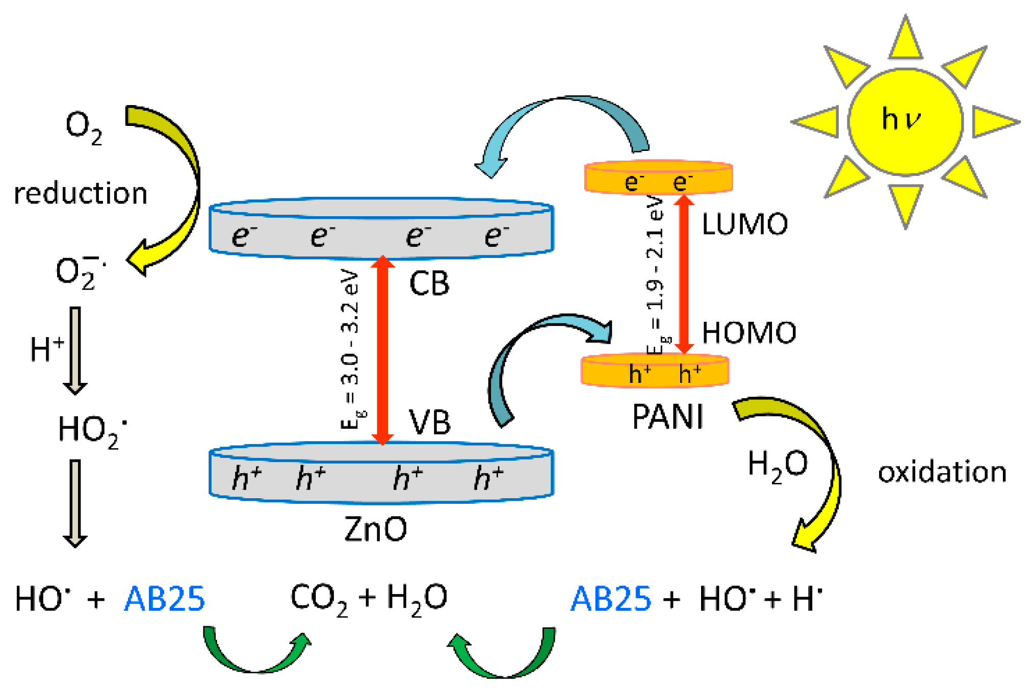 Catalysts 10 00400 sch001