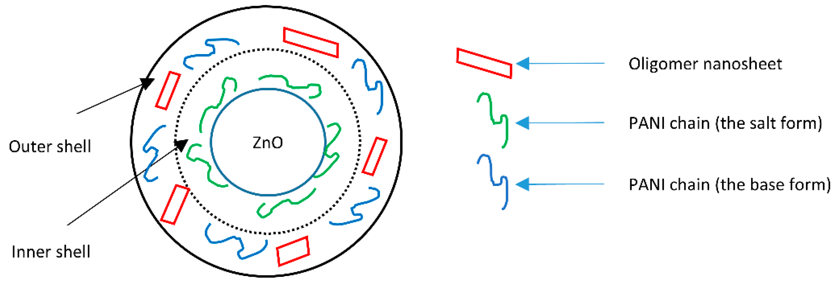 Catalysts 10 00400 sch005