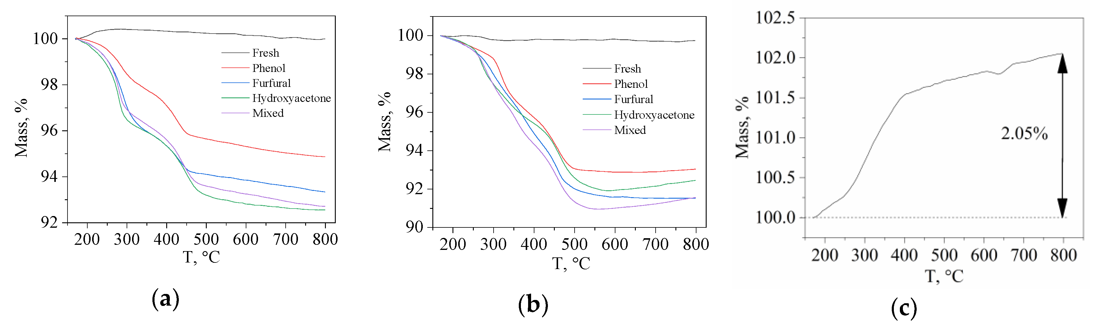 Catalysts 10 00402 g012 Catalysts 10 00402 g012