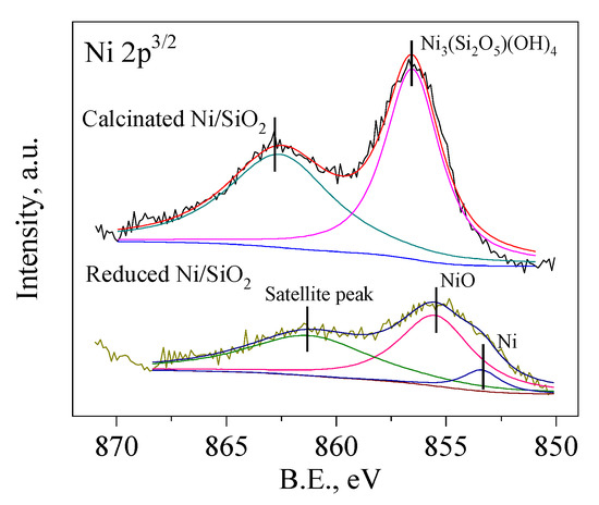 Catalysts 10 00402 g0a1