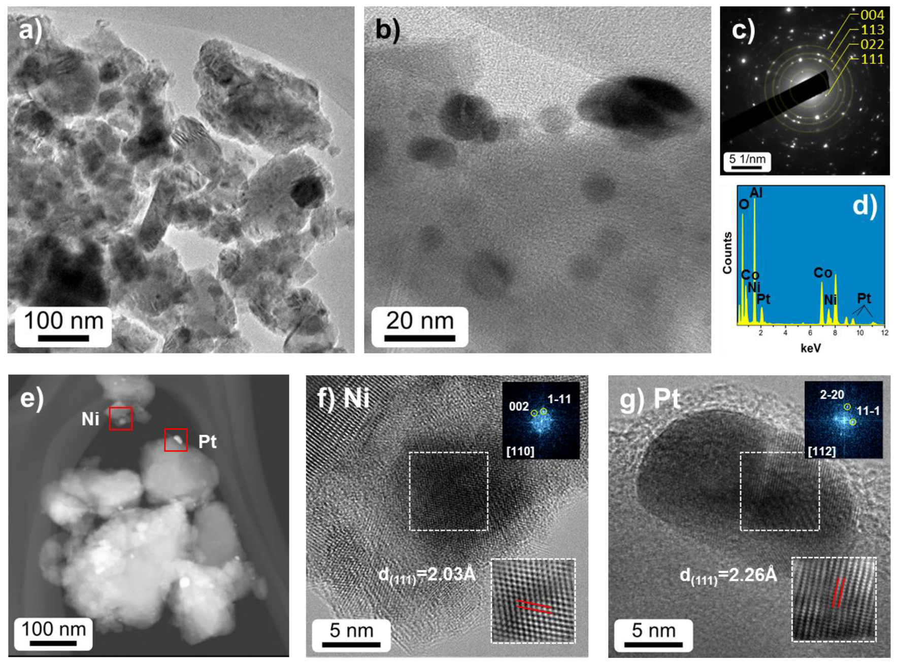 Catalysts 10 00406 g003