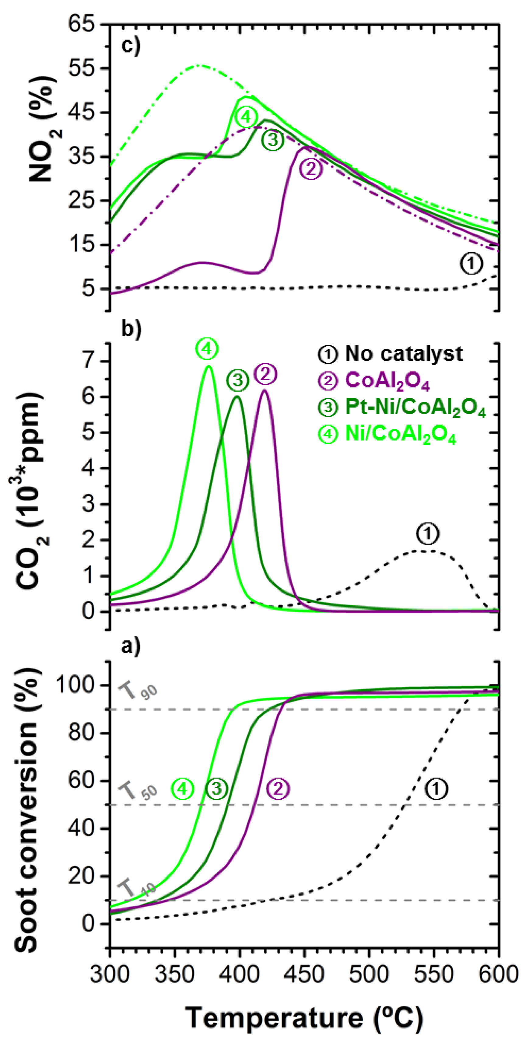 Catalysts 10 00406 g004