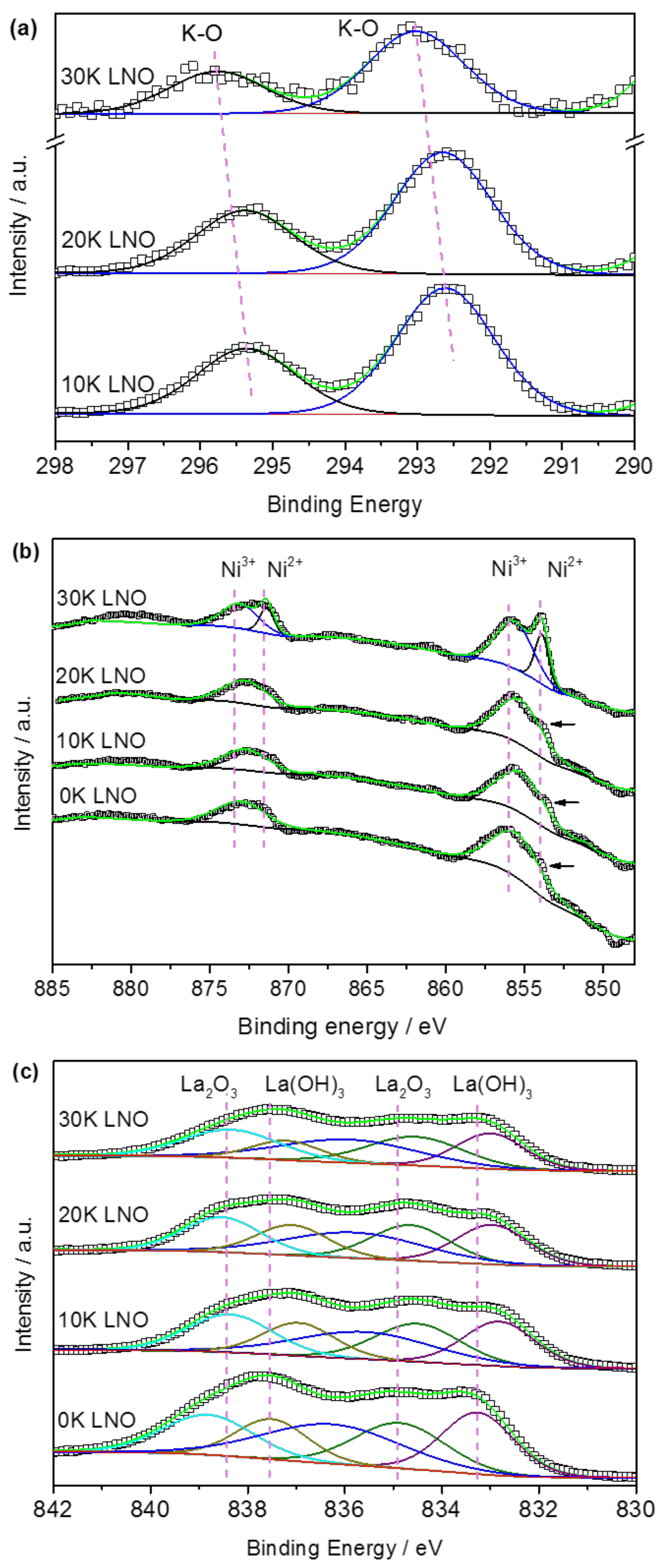 Catalysts 10 00409 g004