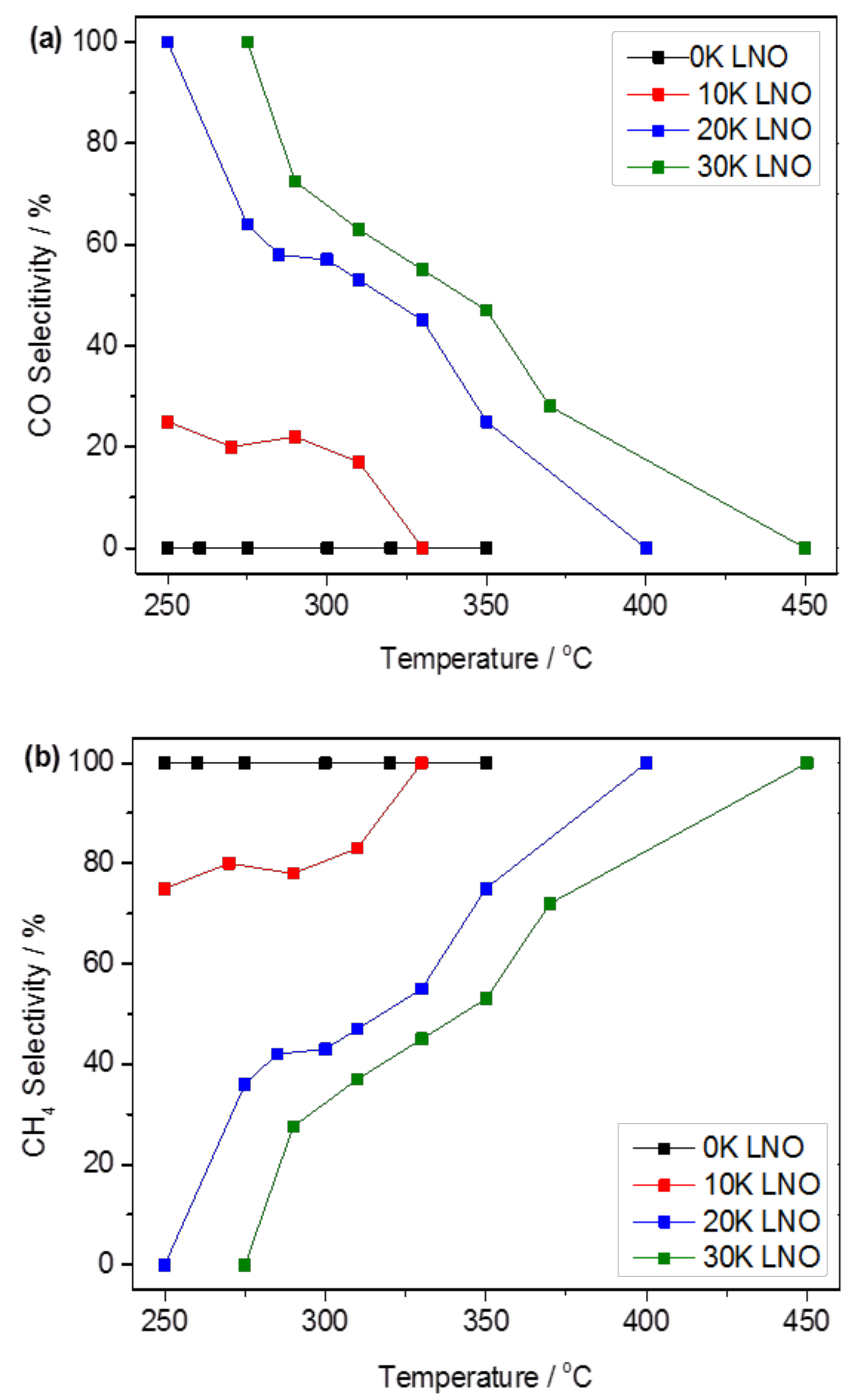 Catalysts 10 00409 g006