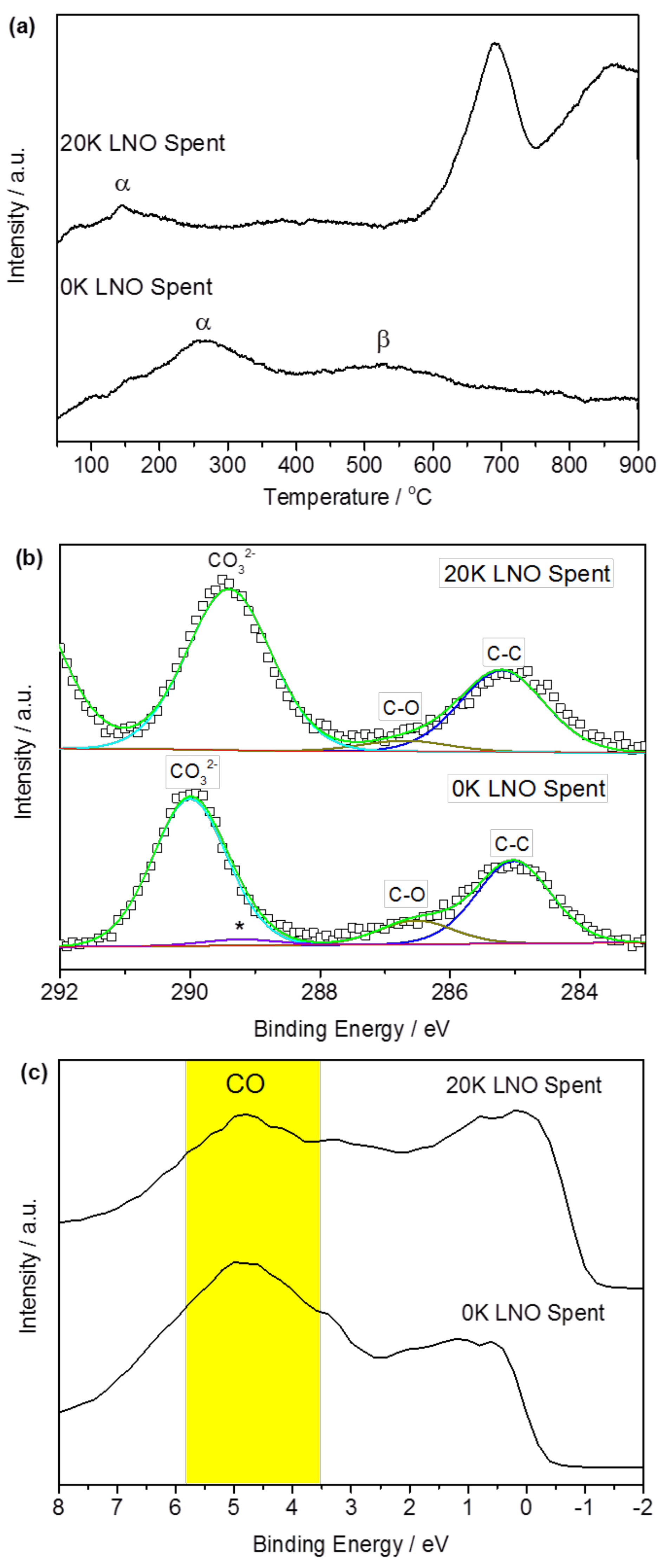Catalysts 10 00409 g008