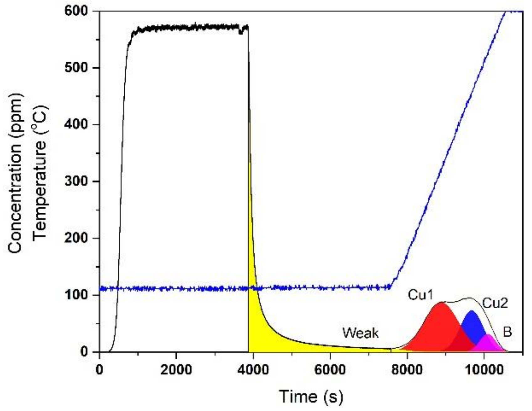 Catalysts 10 00411 g001