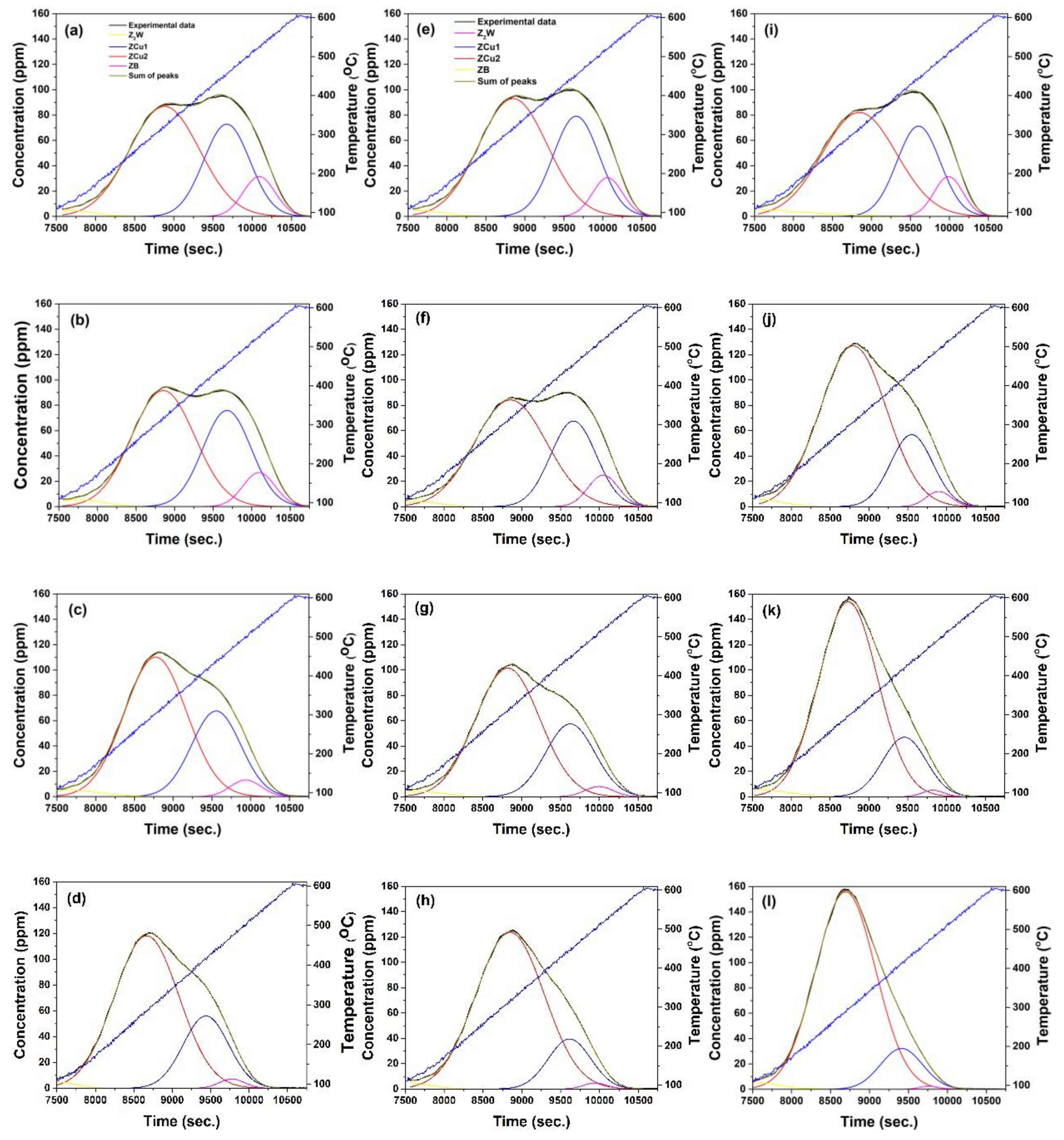 Catalysts 10 00411 g003