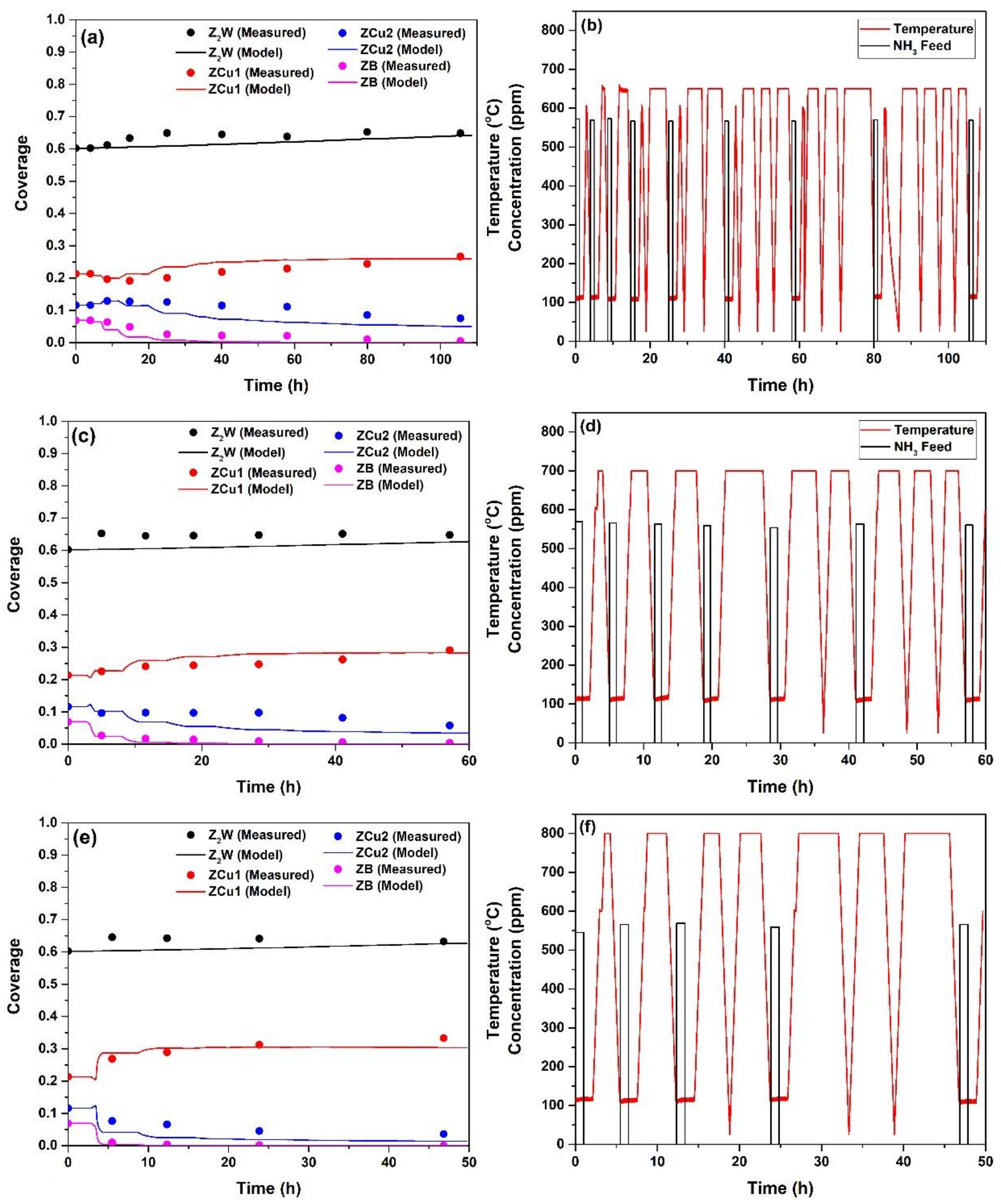 Catalysts 10 00411 g004