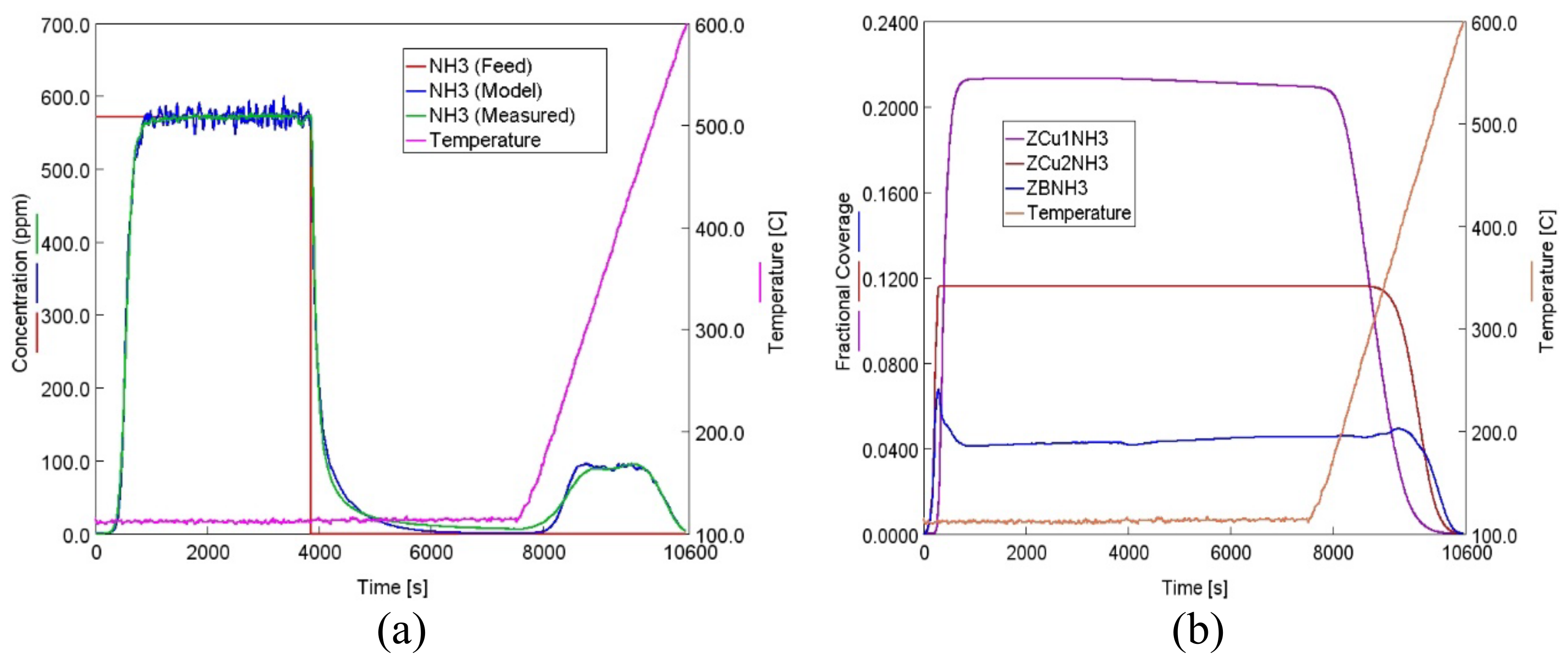 Catalysts 10 00411 g005