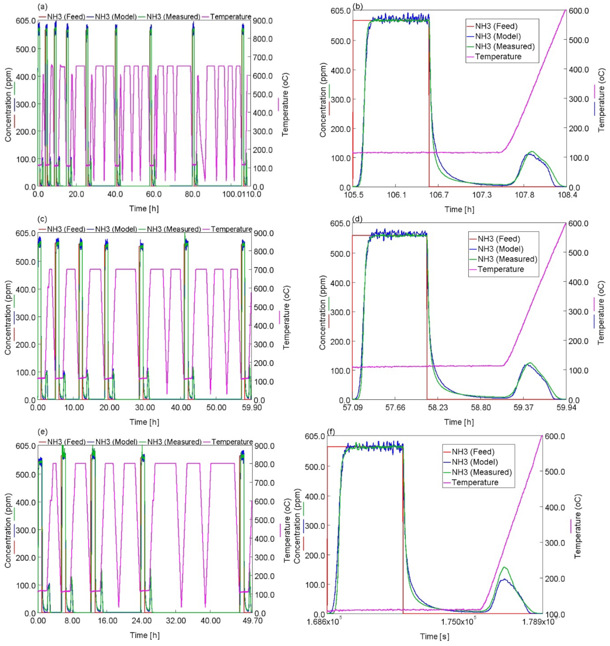 Catalysts 10 00411 g006