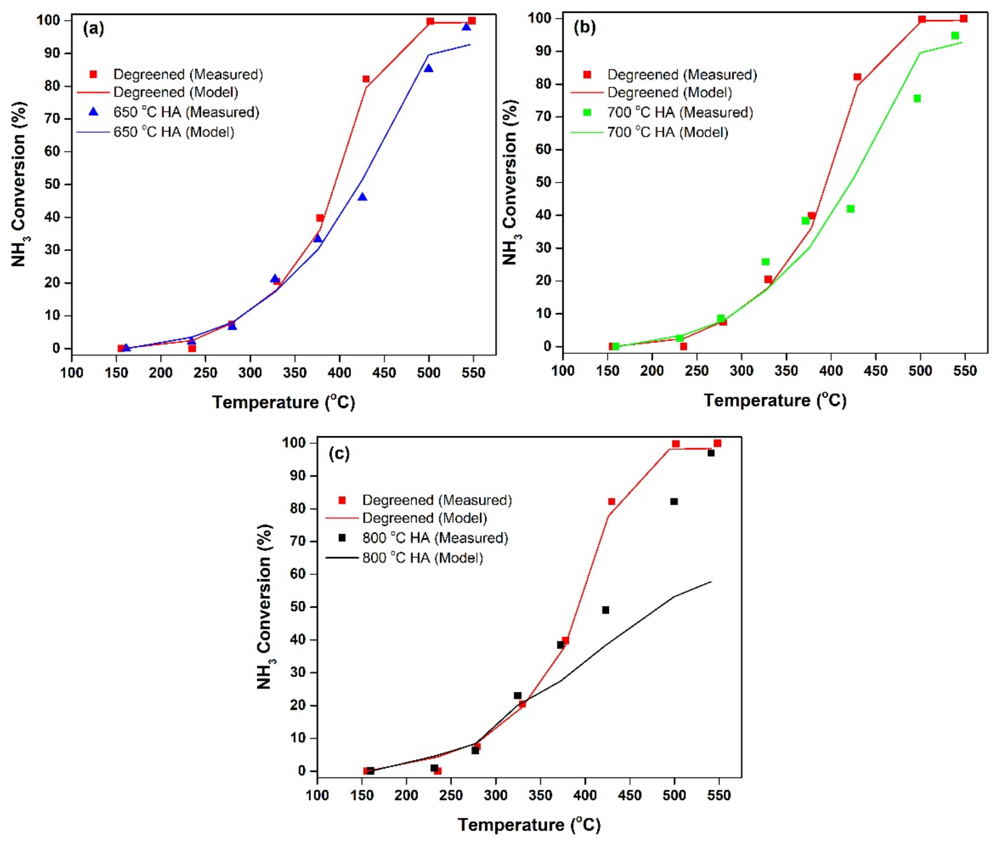 Catalysts 10 00411 g007