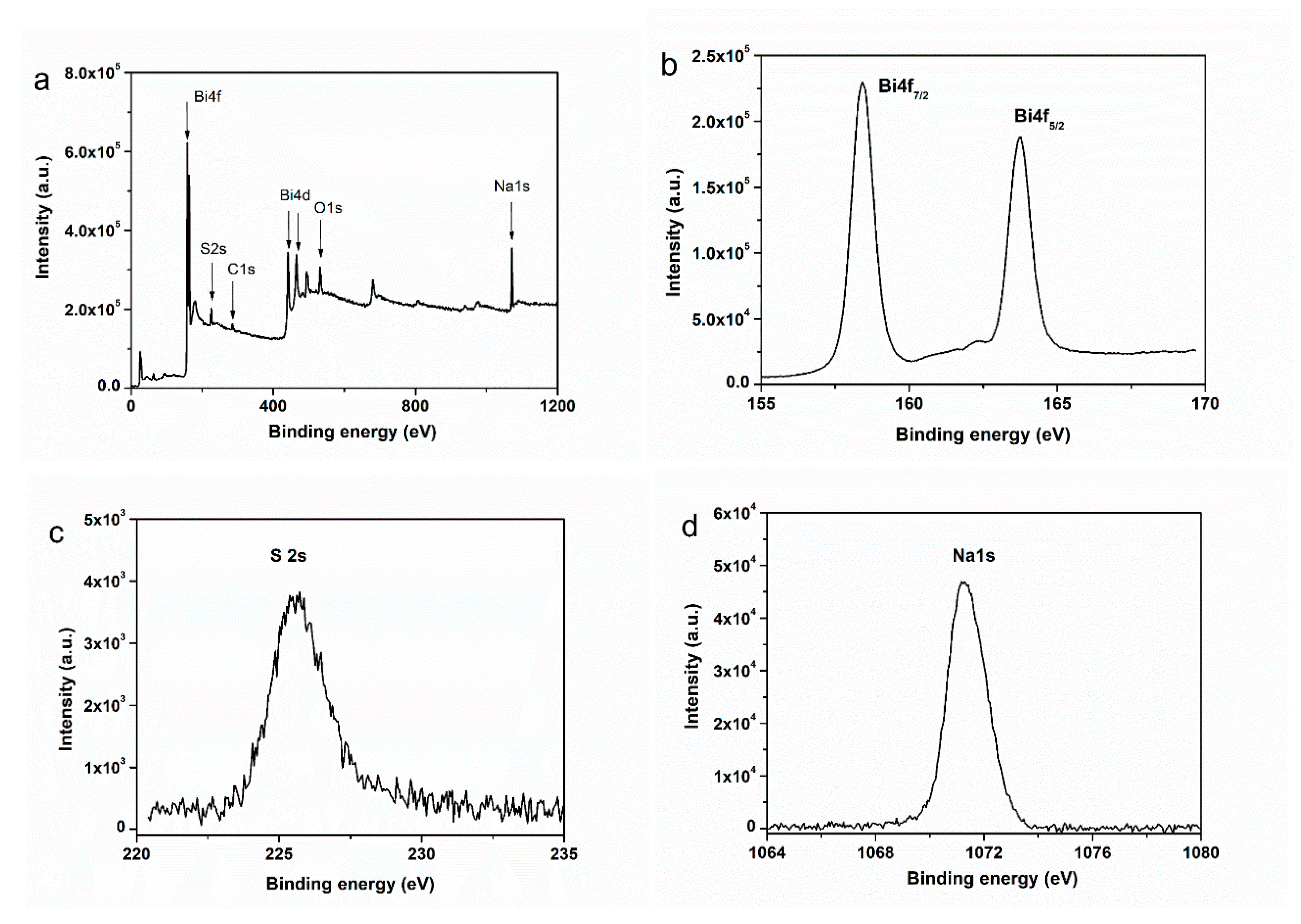 Catalysts 10 00413 g003