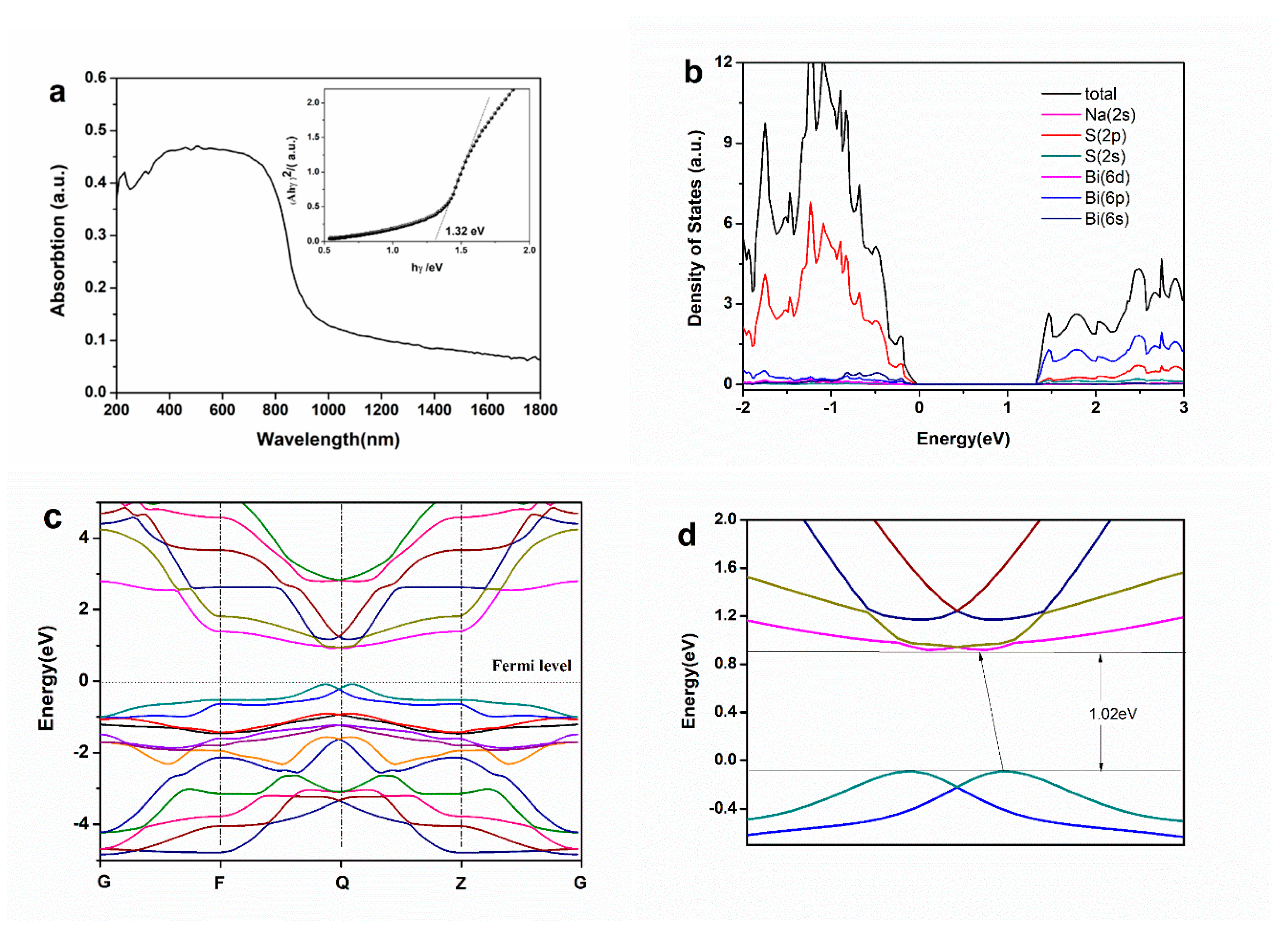 Catalysts 10 00413 g004