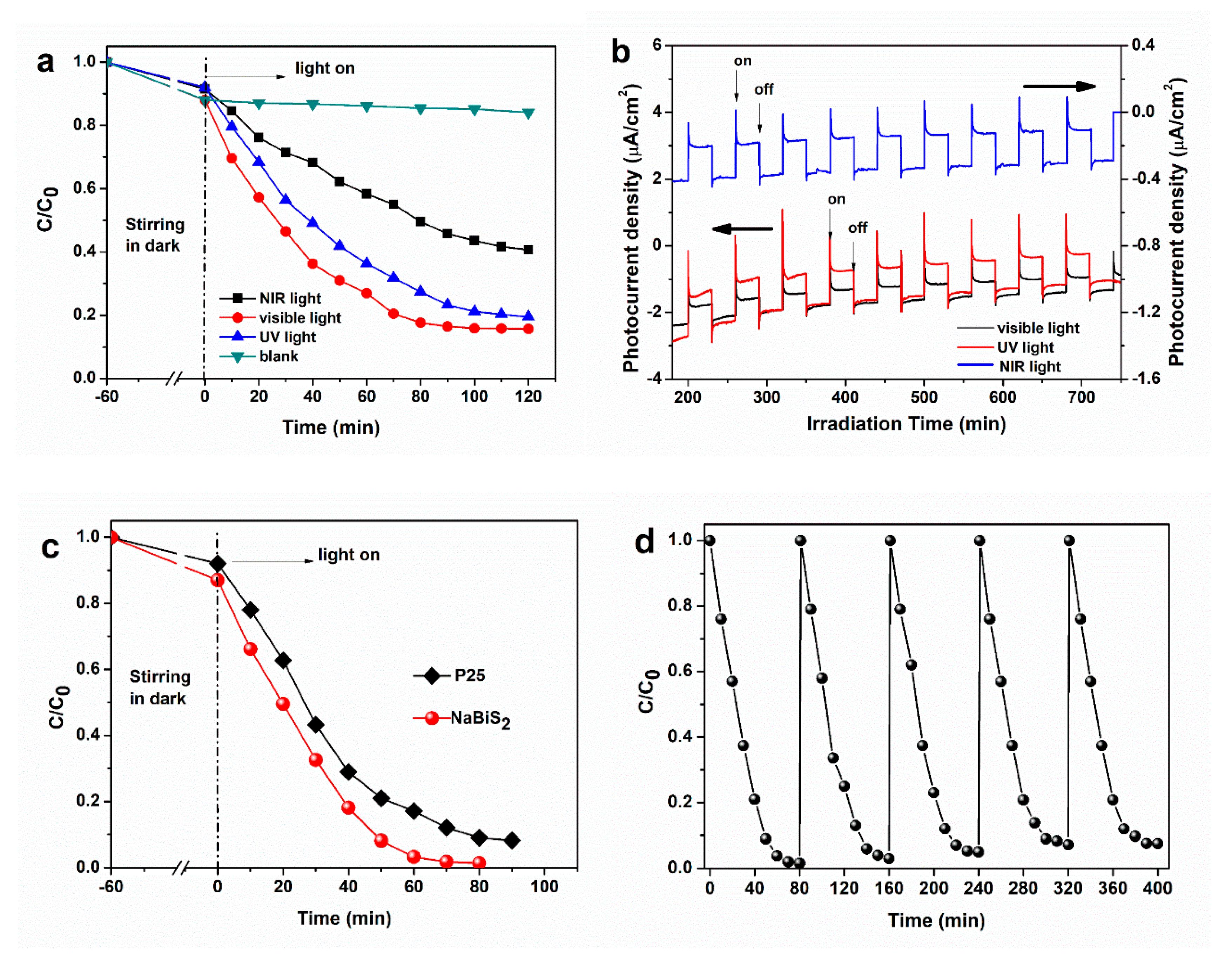 Catalysts 10 00413 g005