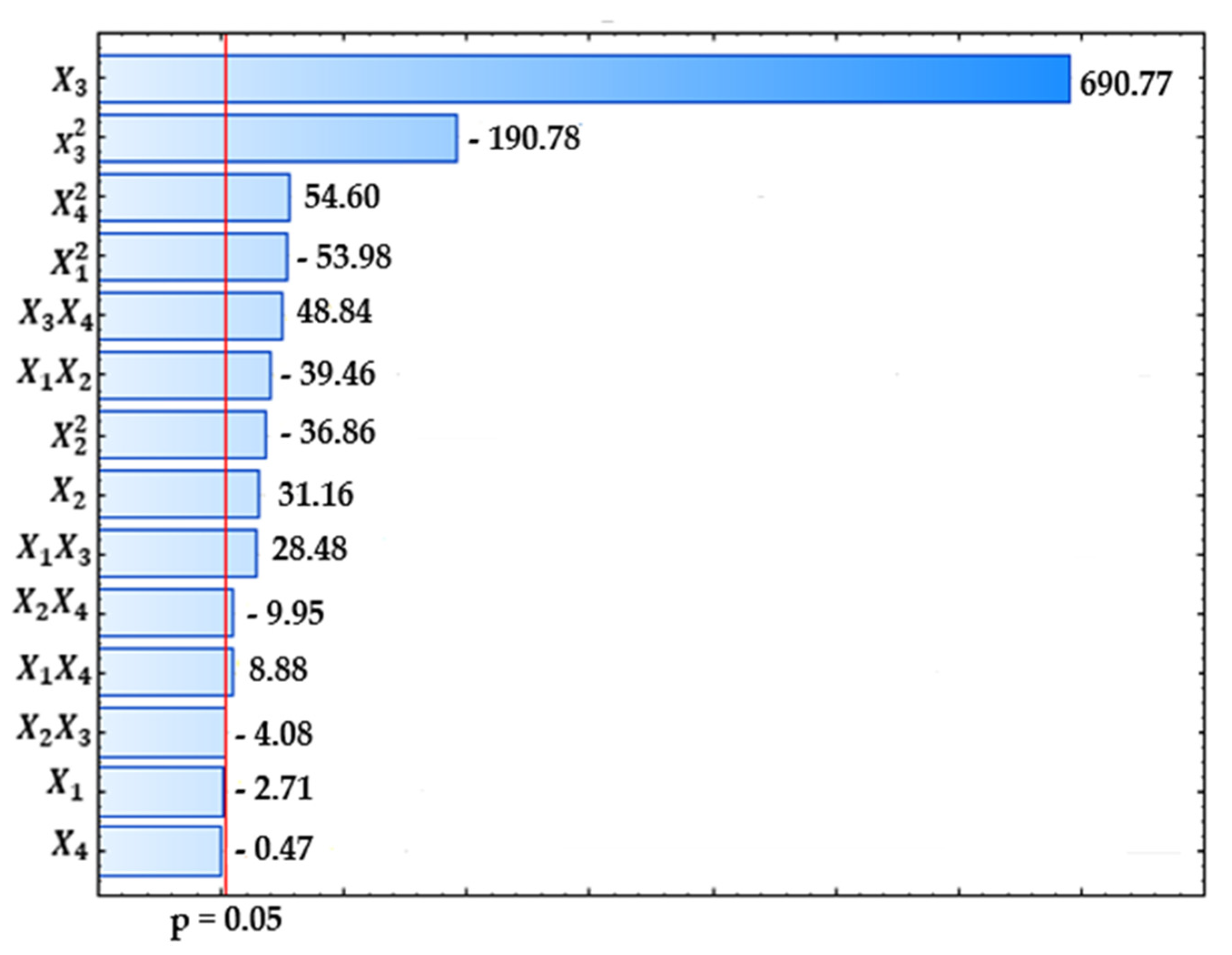 Catalysts 10 00414 g002 Catalysts 10 00414 g002
