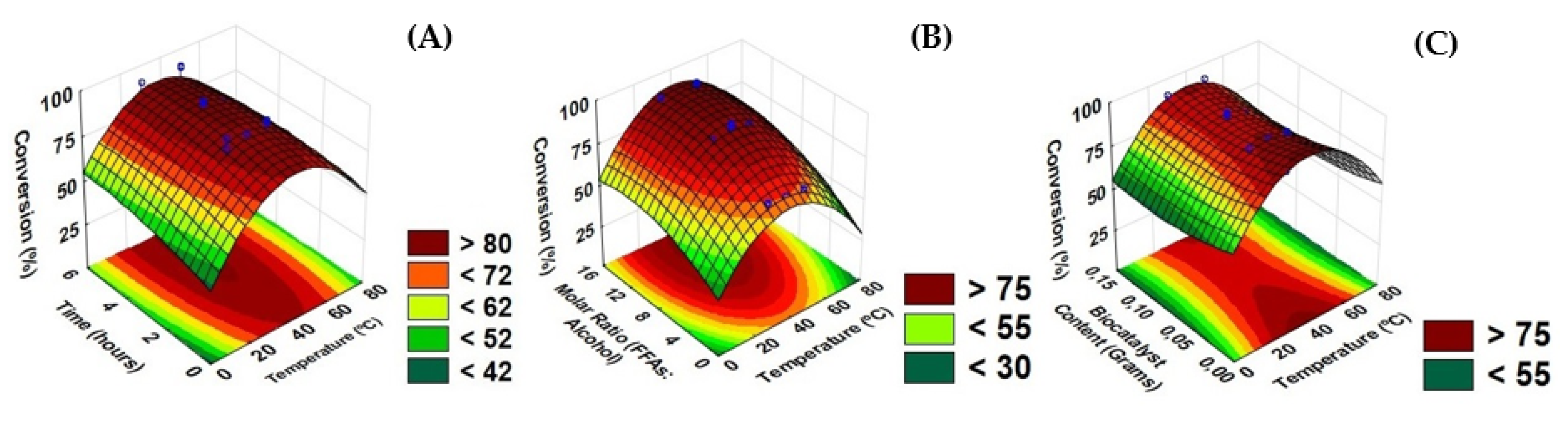 Catalysts 10 00414 g003 Catalysts 10 00414 g003